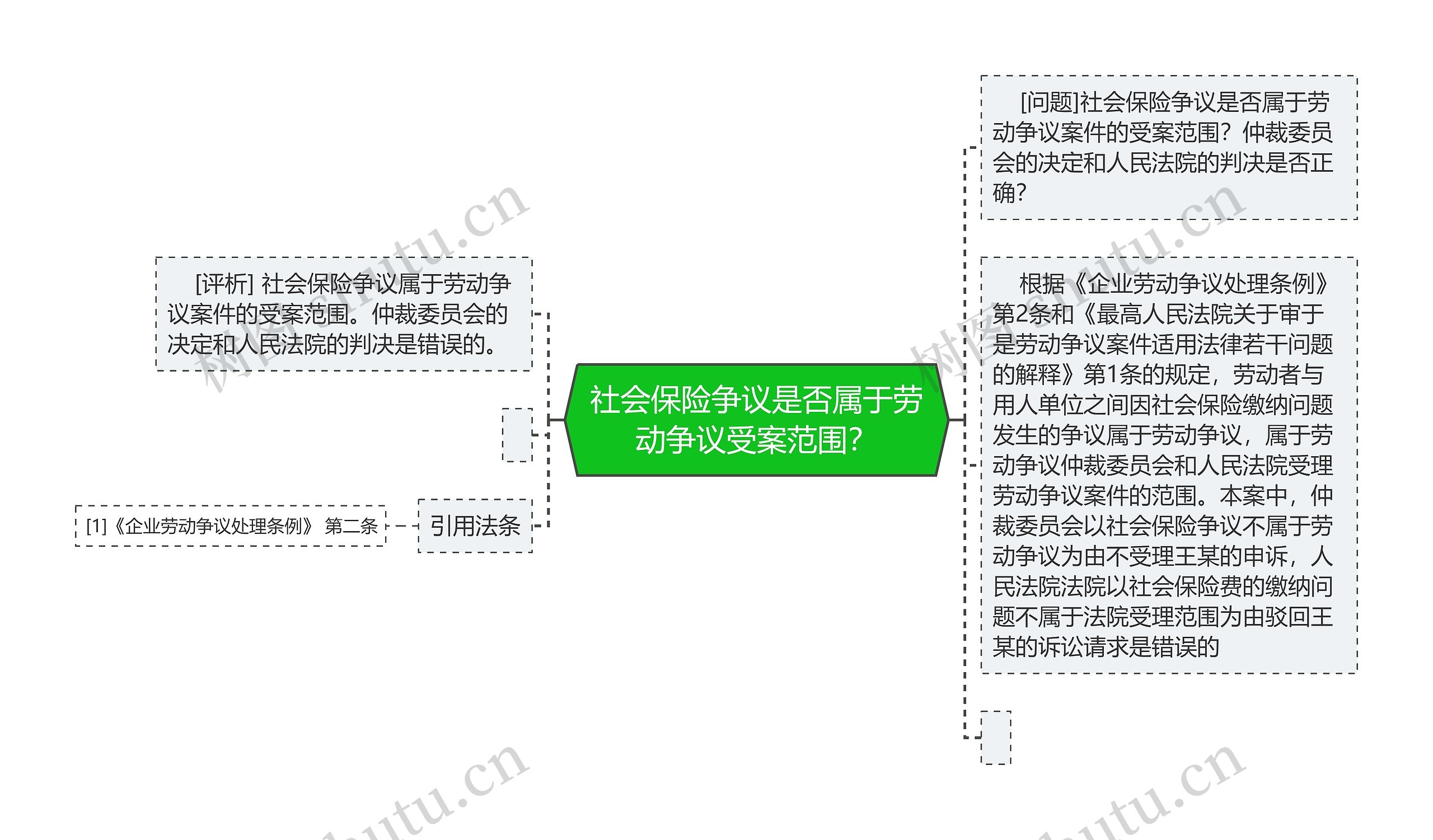 社会保险争议是否属于劳动争议受案范围？