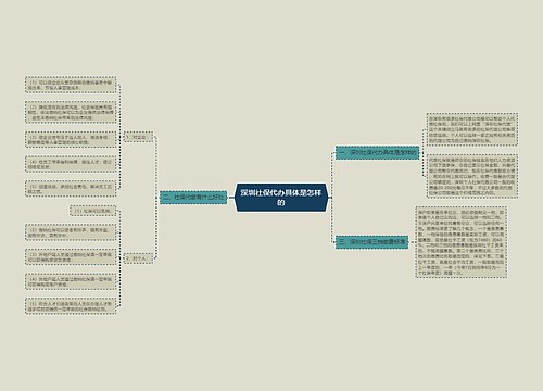 深圳社保代办具体是怎样的