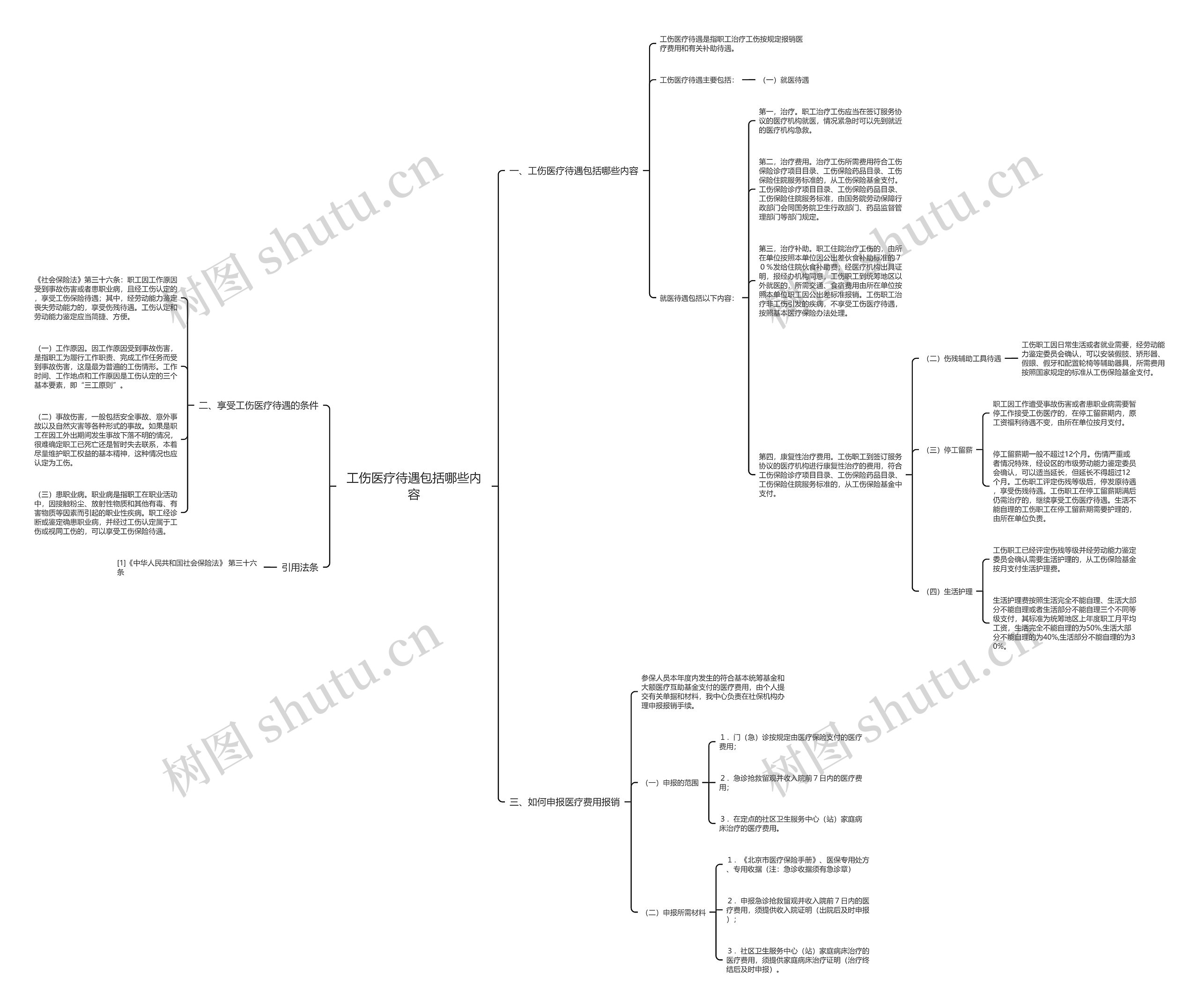 工伤医疗待遇包括哪些内容思维导图