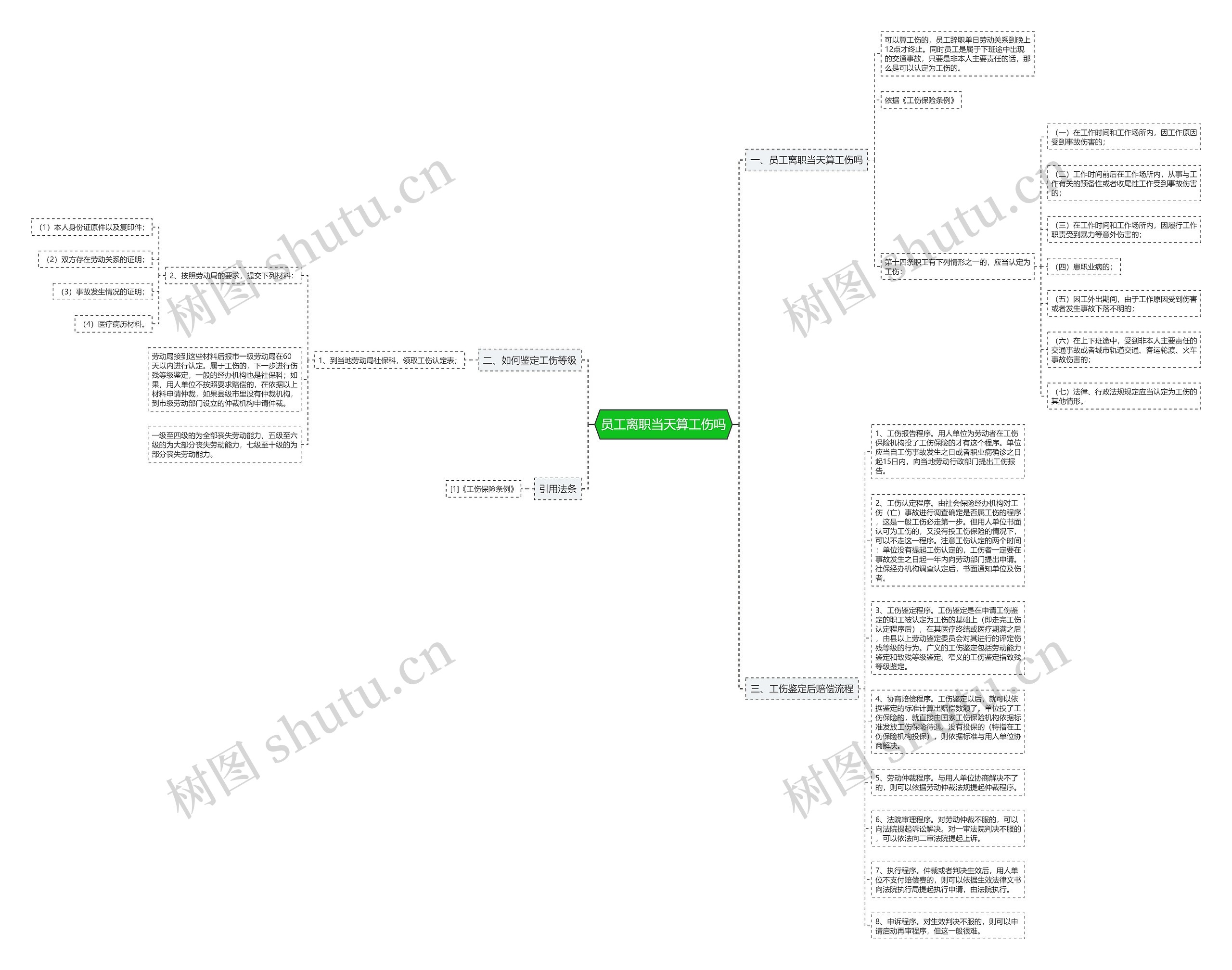 员工离职当天算工伤吗思维导图