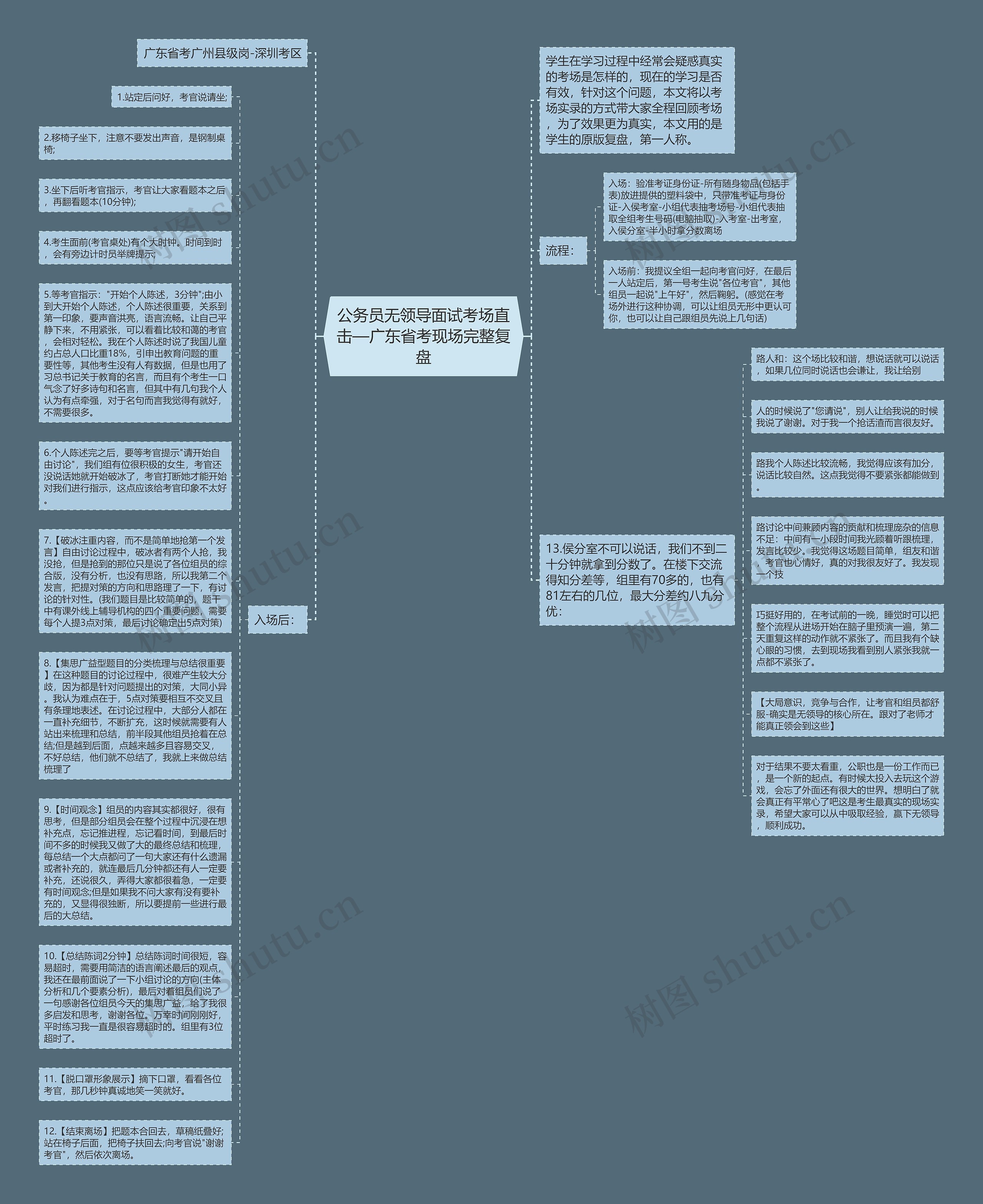 公务员无领导面试考场直击—广东省考现场完整复盘