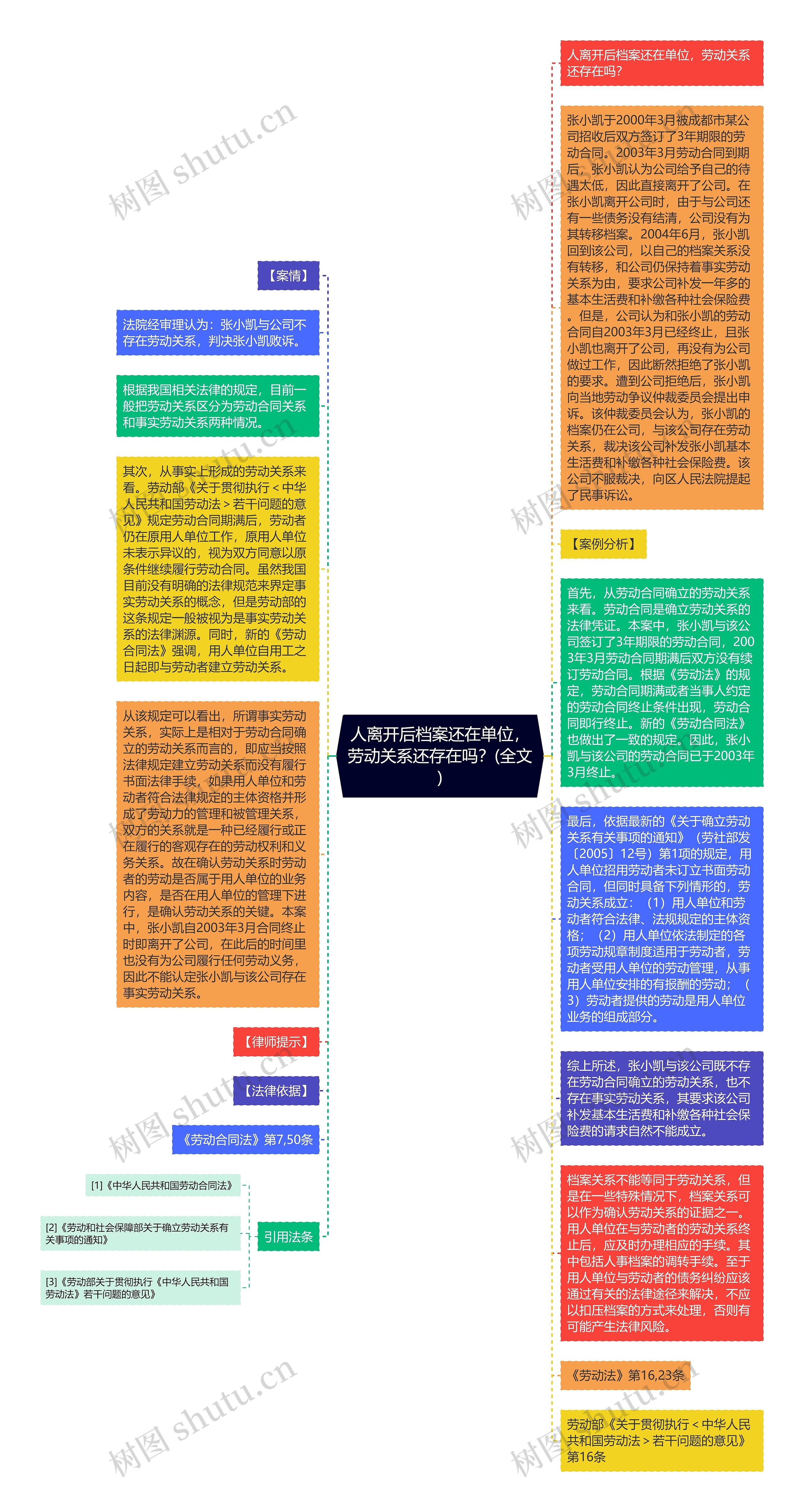 人离开后档案还在单位，劳动关系还存在吗？(全文)