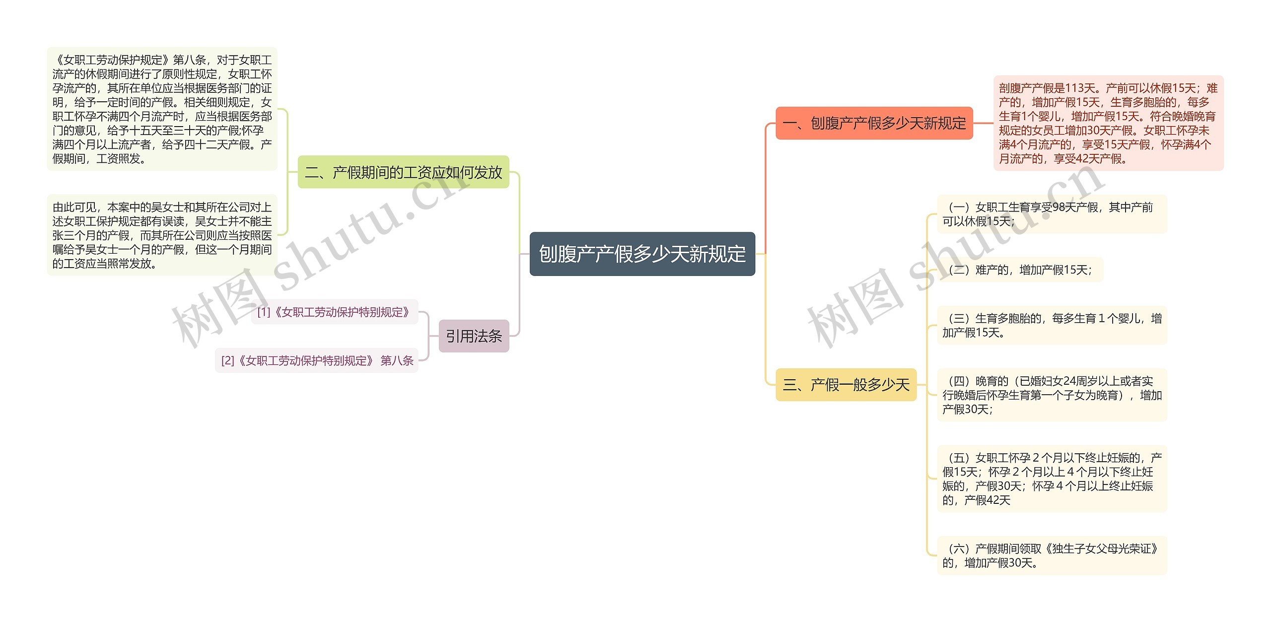 刨腹产产假多少天新规定