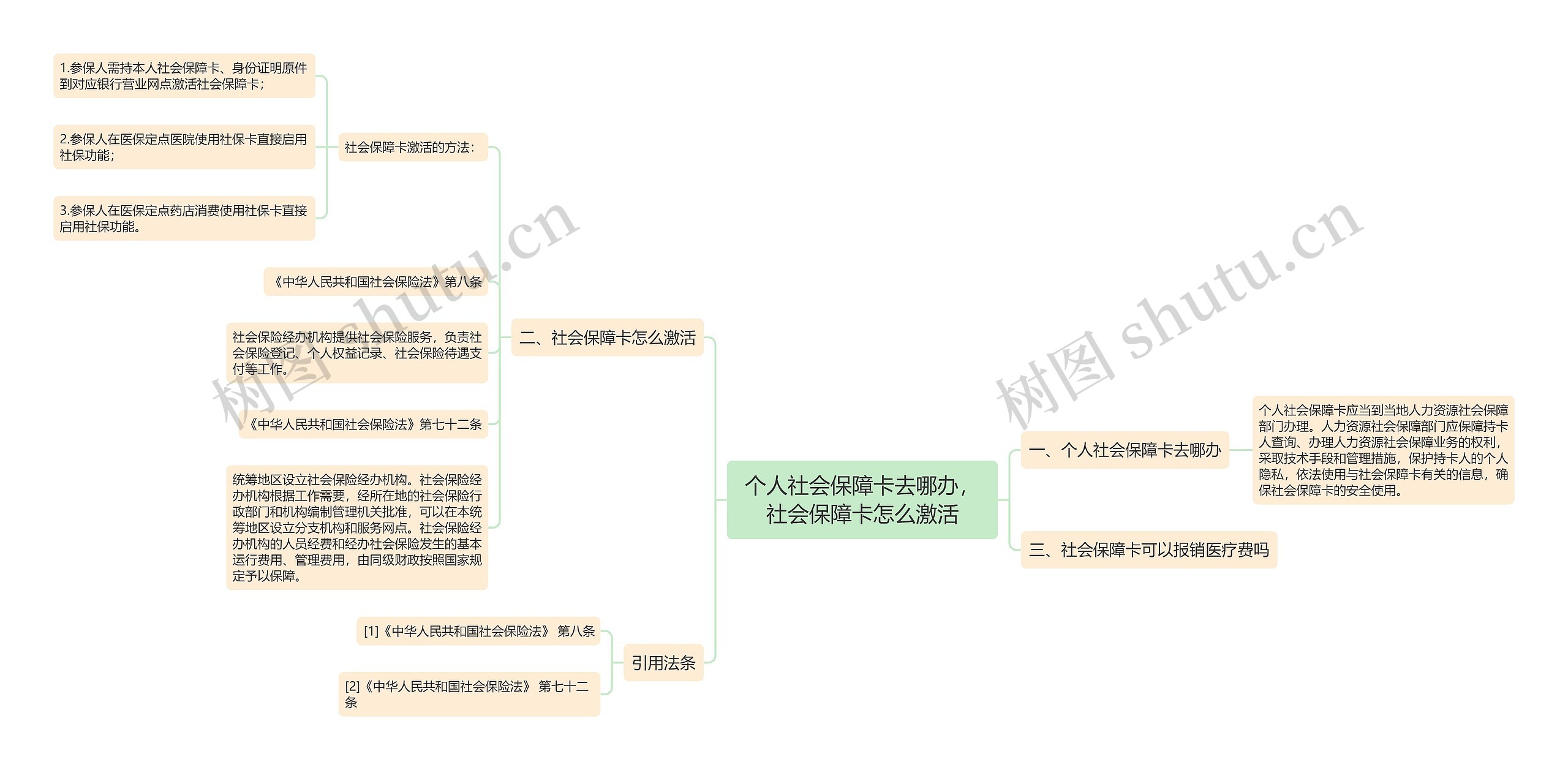 个人社会保障卡去哪办，社会保障卡怎么激活