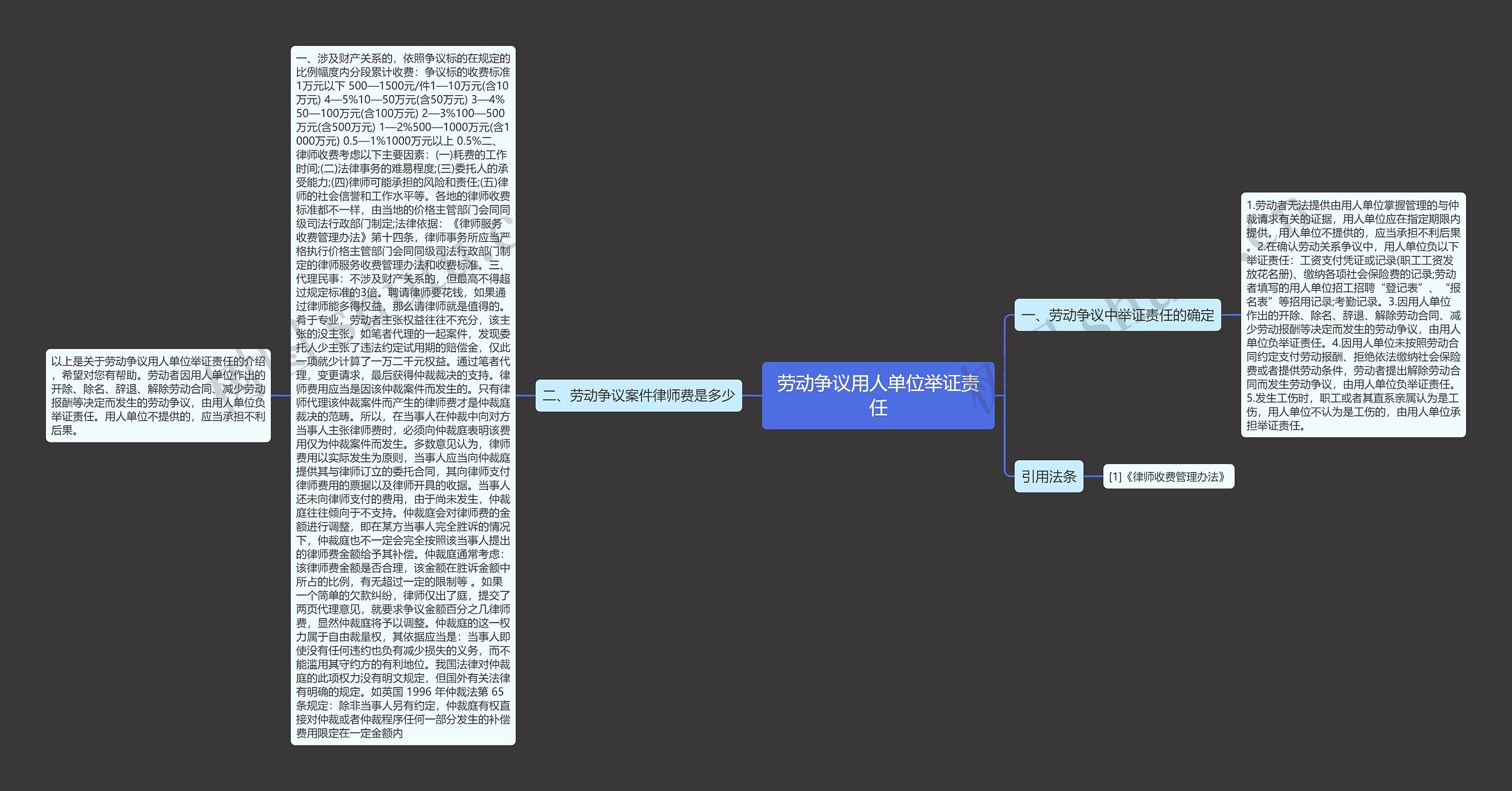 劳动争议用人单位举证责任思维导图