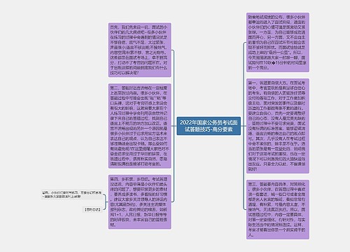 2022年国家公务员考试面试答题技巧-高分要素