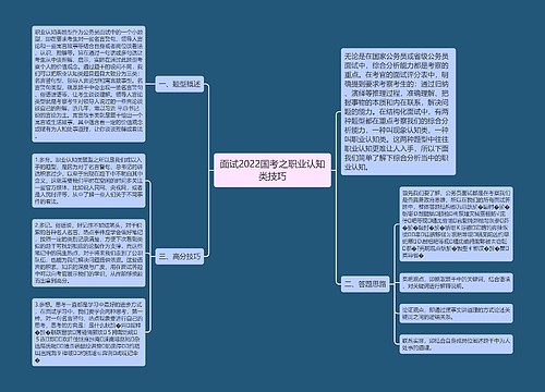 面试2022国考之职业认知类技巧