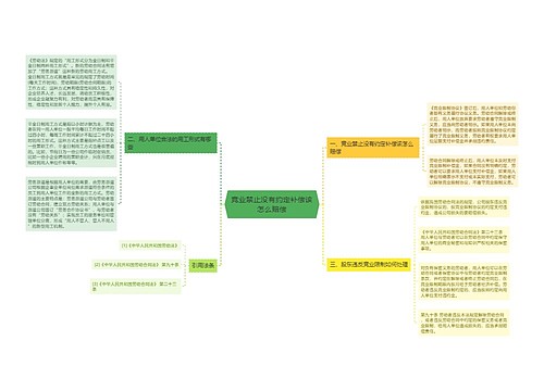 竞业禁止没有约定补偿该怎么赔偿