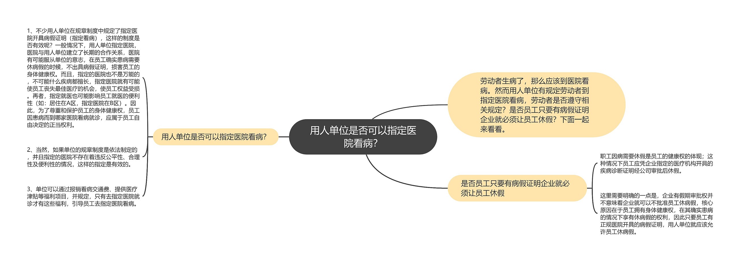 用人单位是否可以指定医院看病？