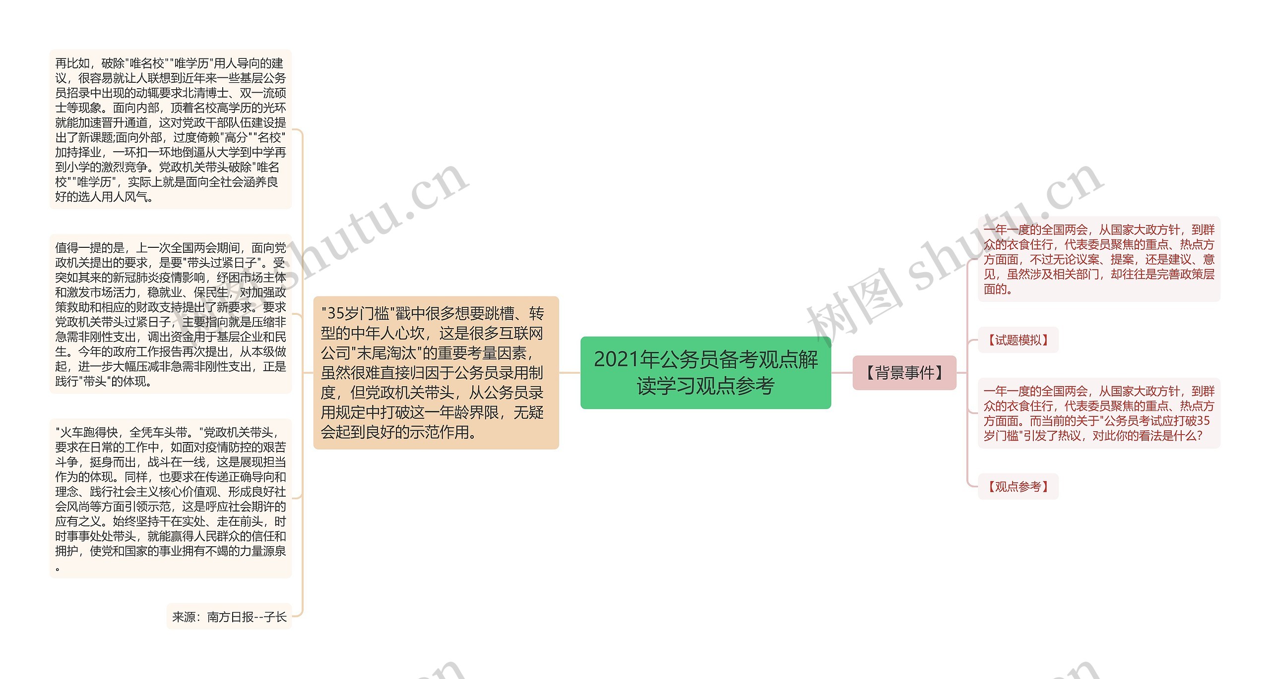 2021年公务员备考观点解读学习观点参考