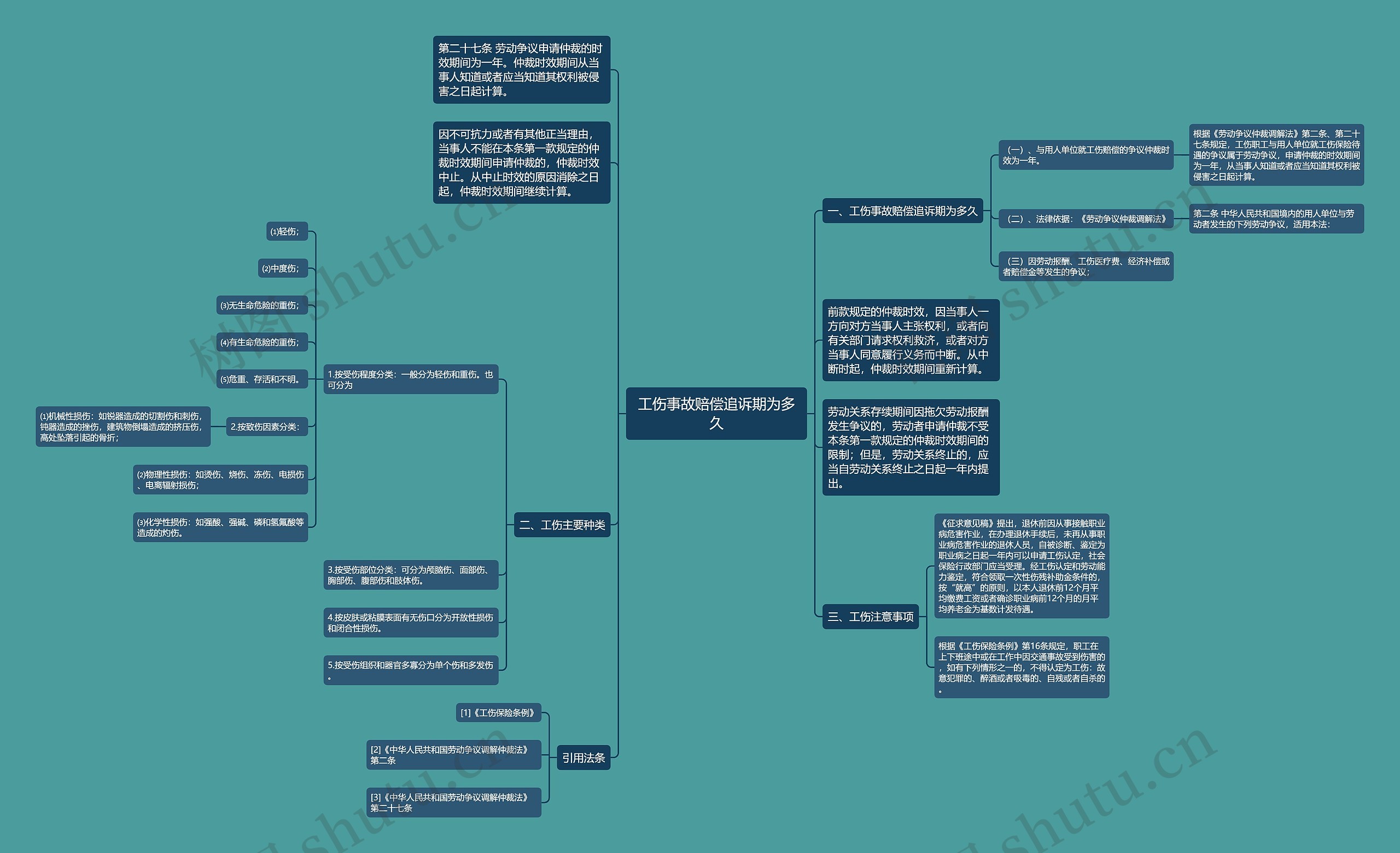工伤事故赔偿追诉期为多久 工伤事故赔偿追诉期为多久
