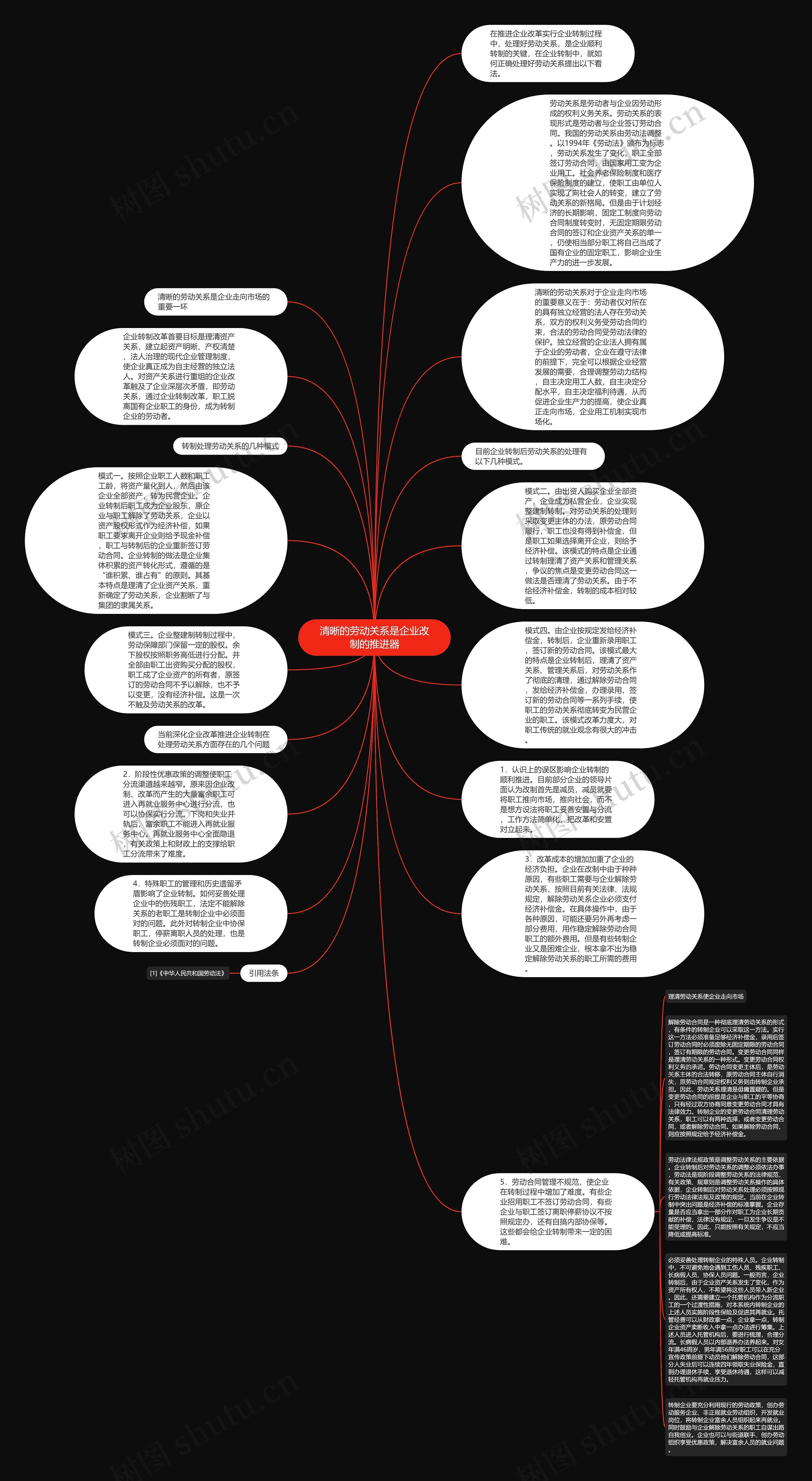 清晰的劳动关系是企业改制的推进器思维导图