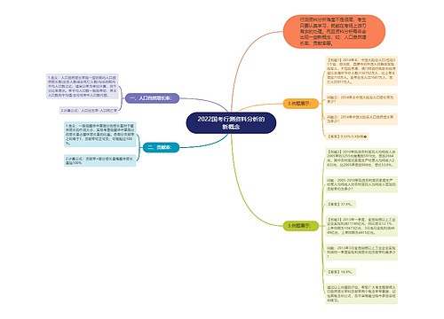 2022国考行测资料分析的新概念