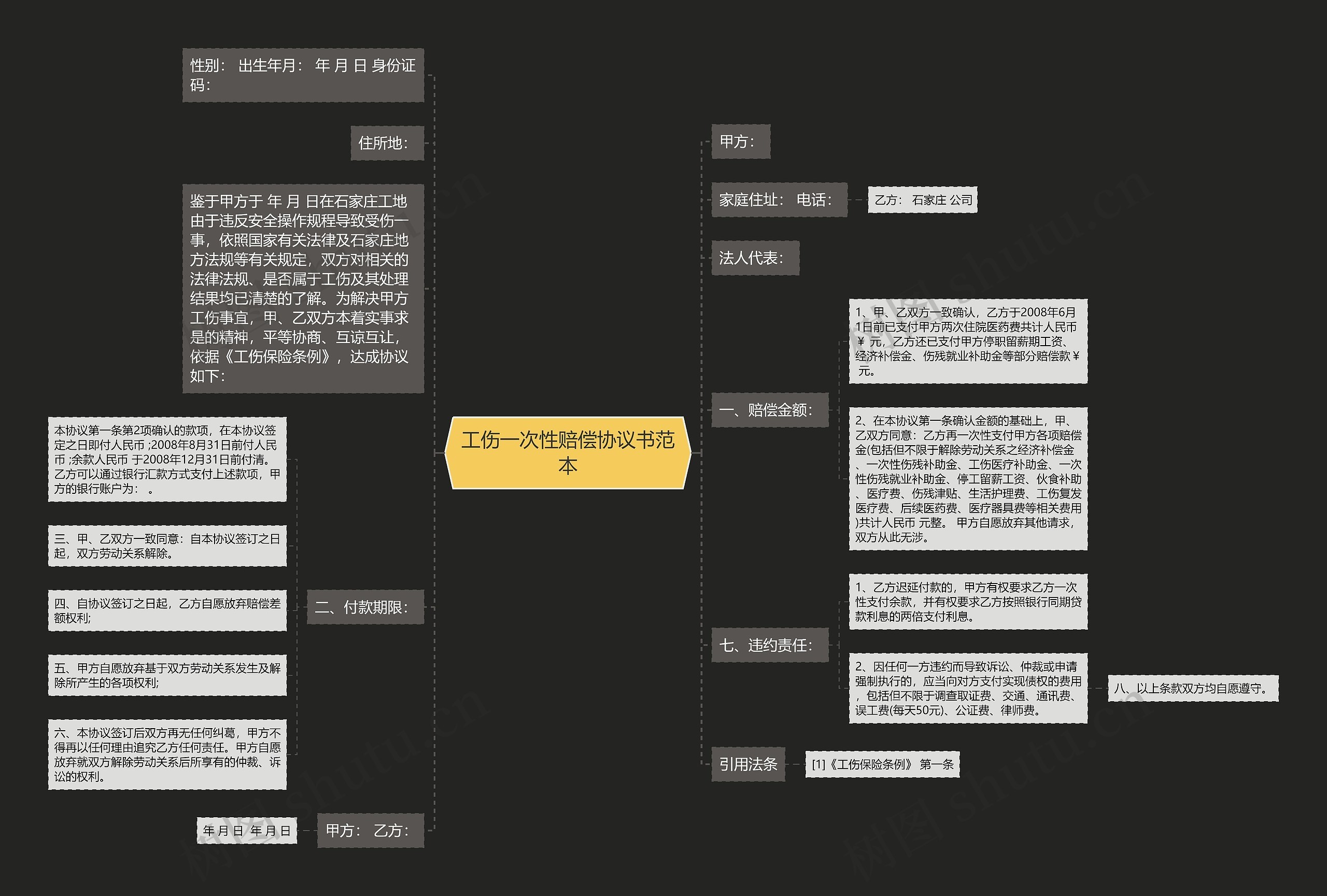 工伤一次性赔偿协议书范本思维导图