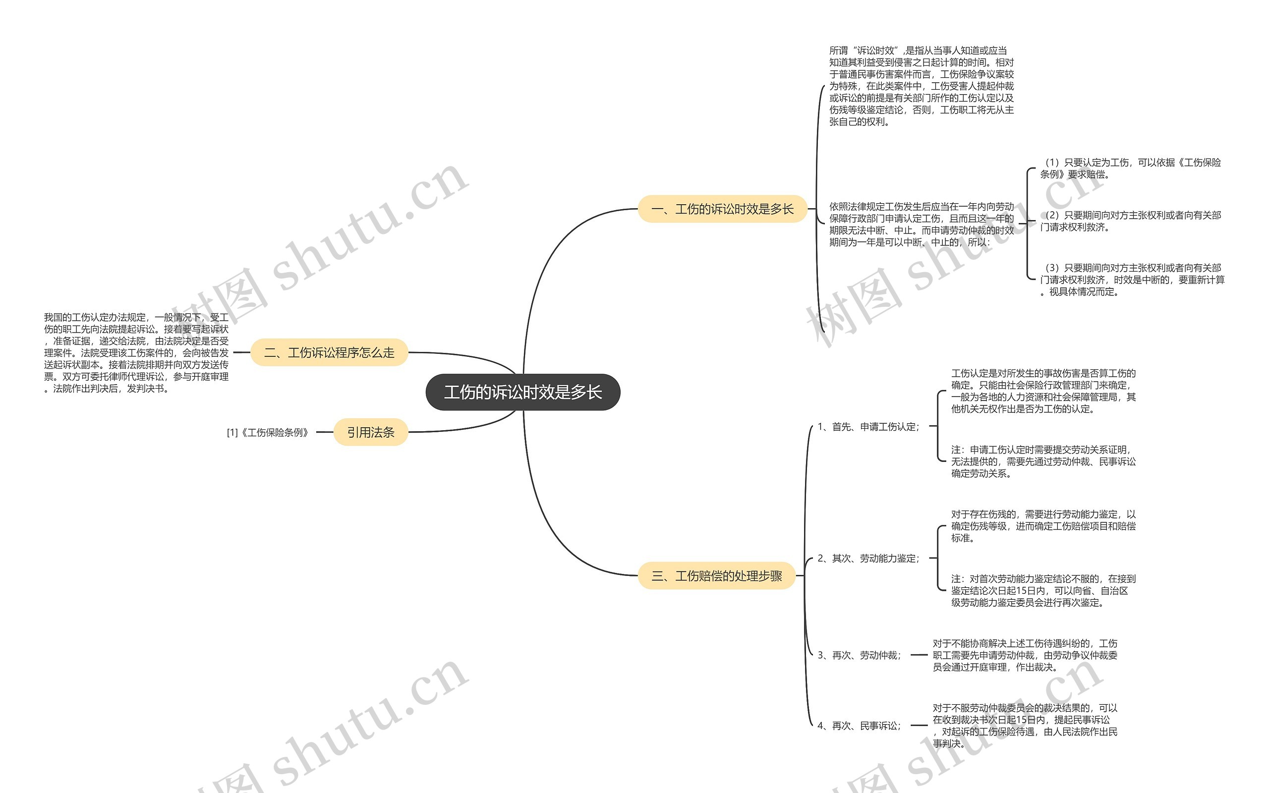 工伤的诉讼时效是多长 工伤的诉讼时效是多长