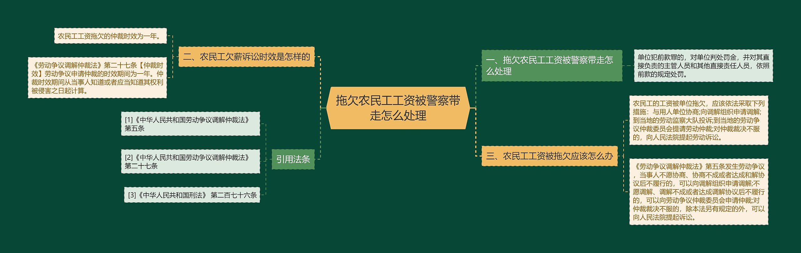 拖欠农民工工资被警察带走怎么处理