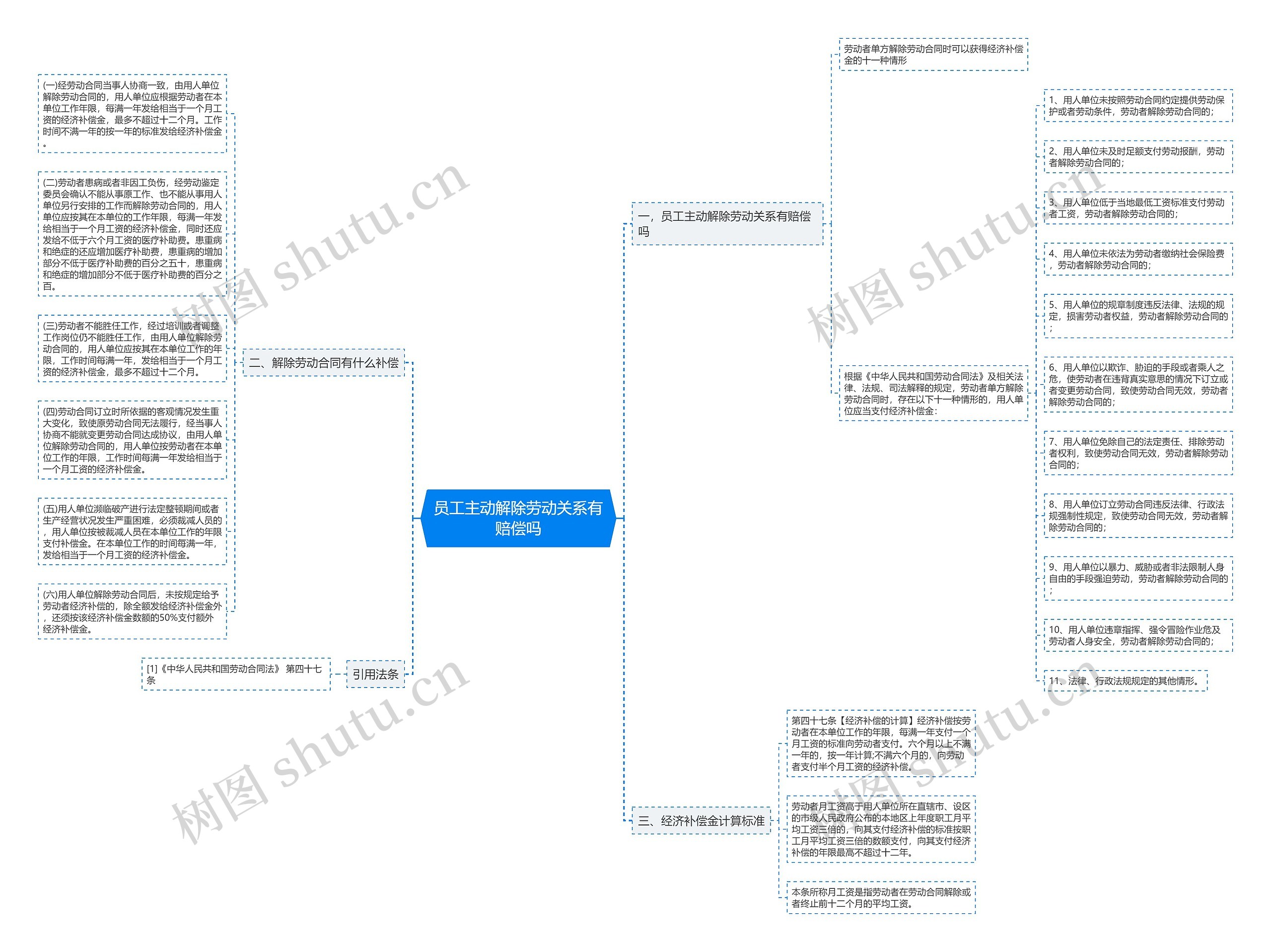 员工主动解除劳动关系有赔偿吗 员工主动解除劳动关系有赔偿吗