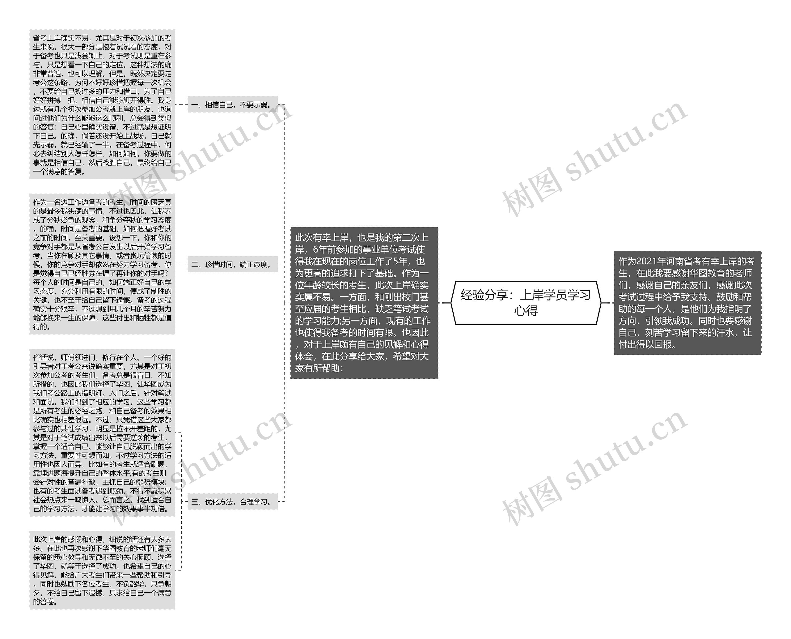 经验分享：上岸学员学习心得思维导图