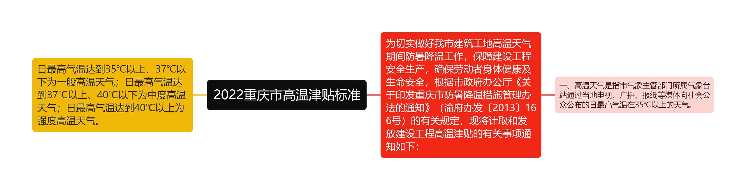 2022重庆市高温津贴标准 2022重庆市高温津贴标准