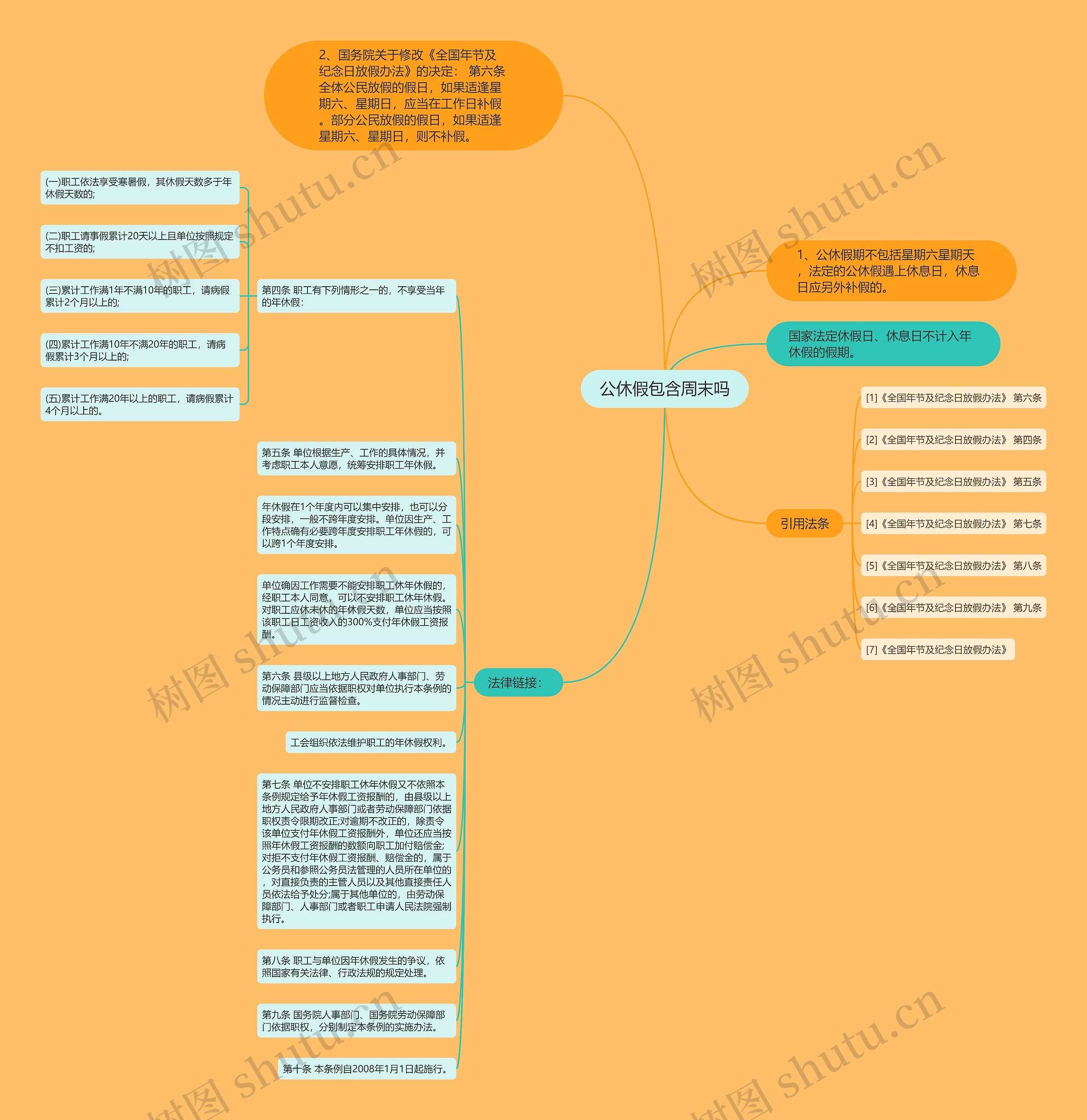 公休假包含周末吗思维导图