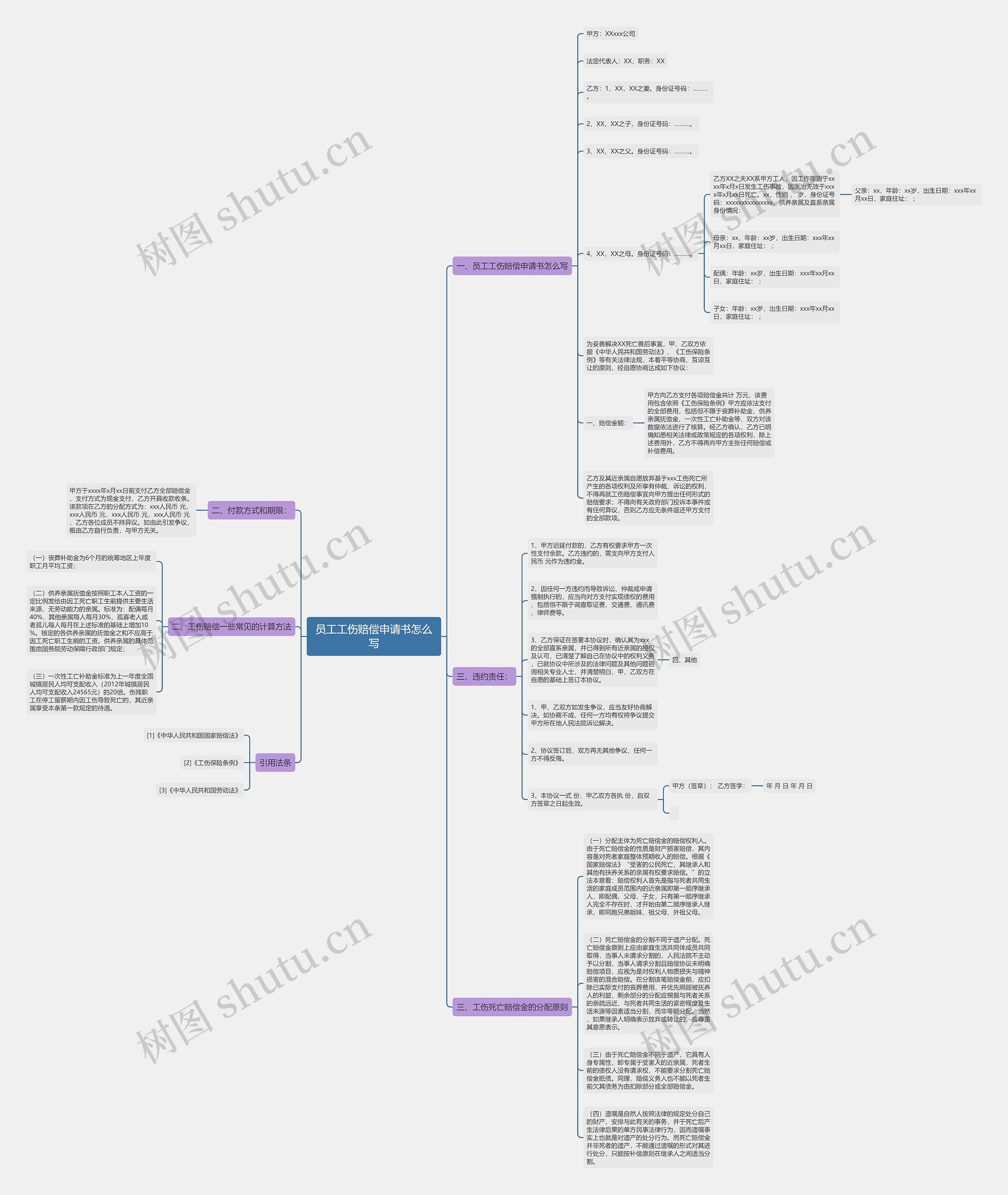 员工工伤赔偿申请书怎么写思维导图