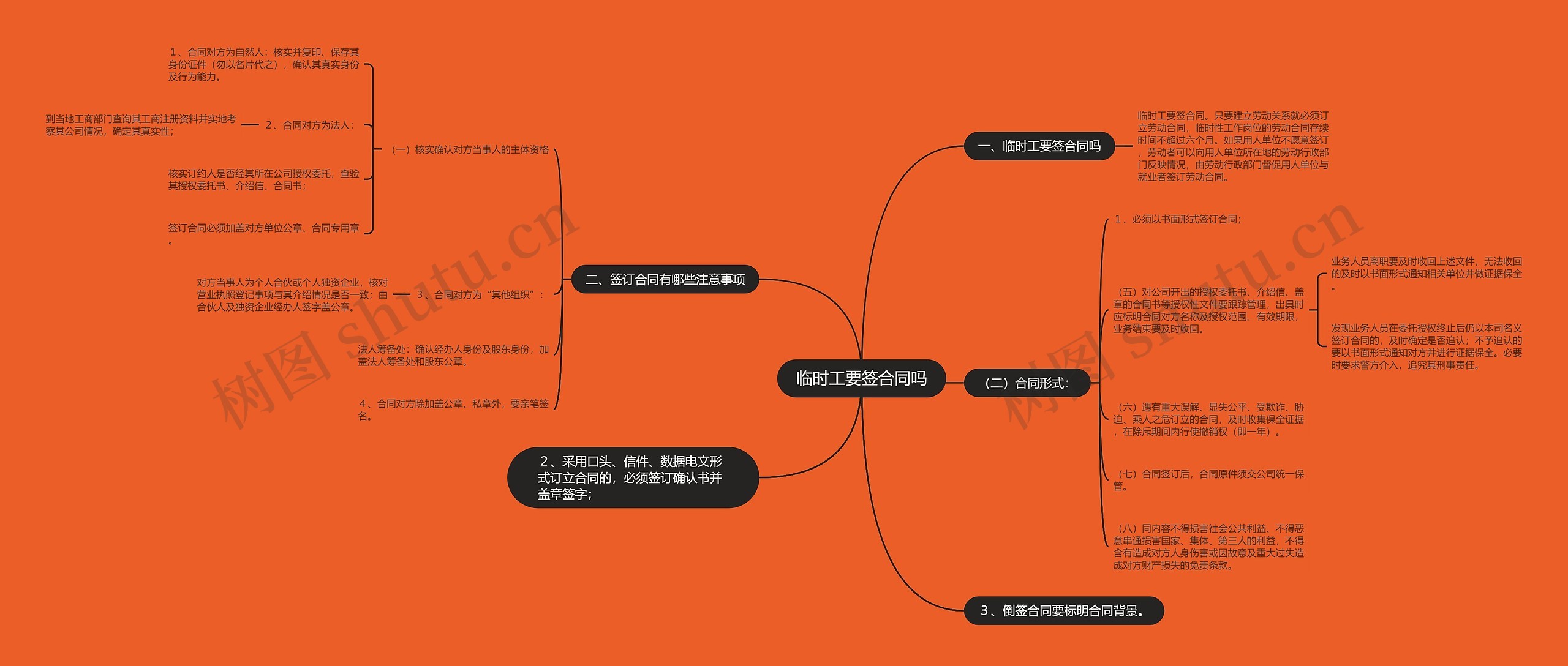 临时工要签合同吗思维导图