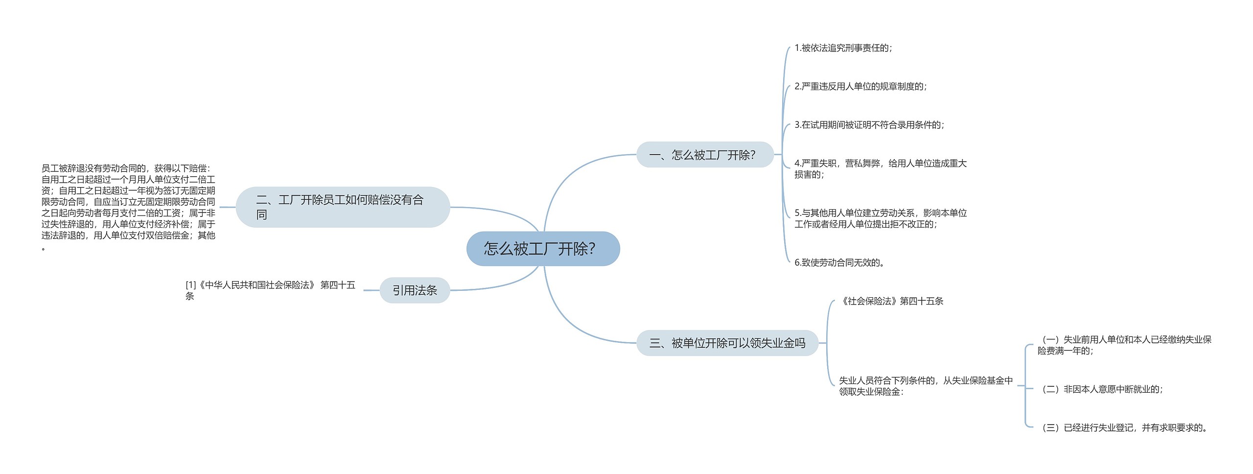 怎么被工厂开除？思维导图