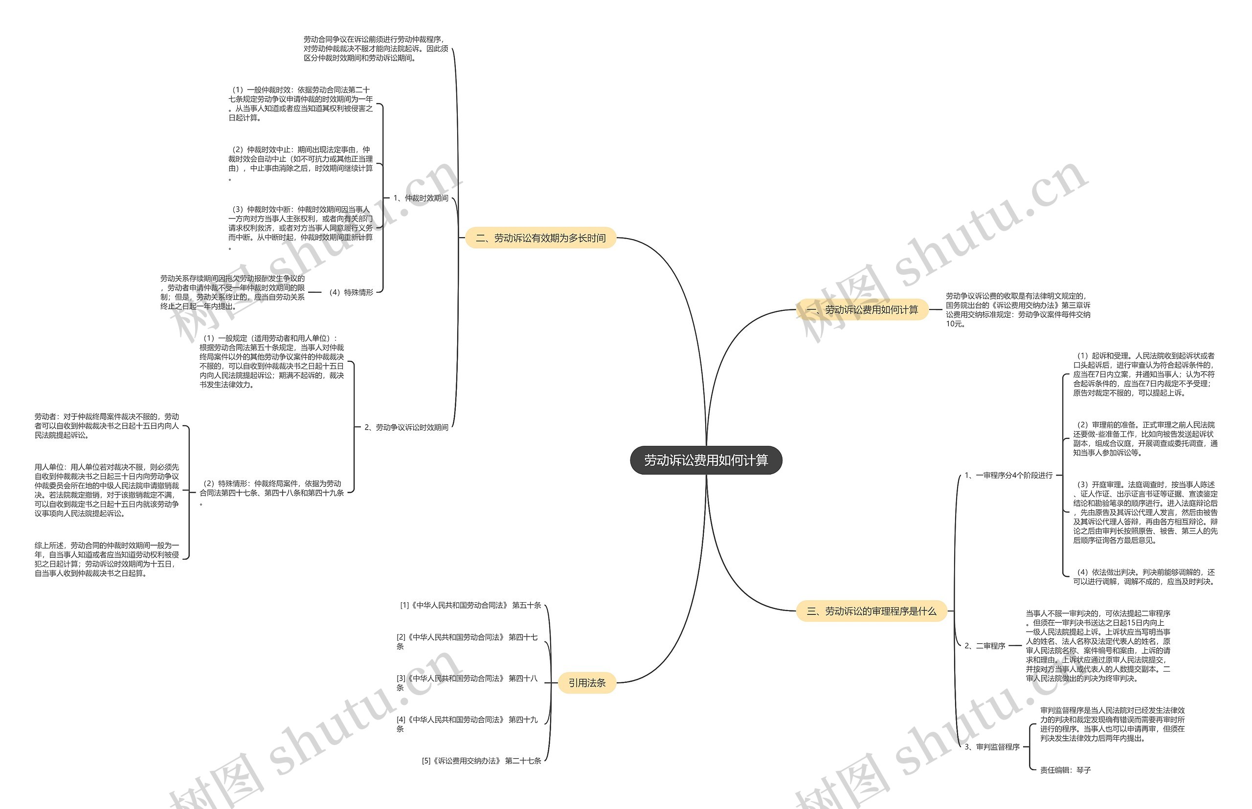 劳动诉讼费用如何计算思维导图