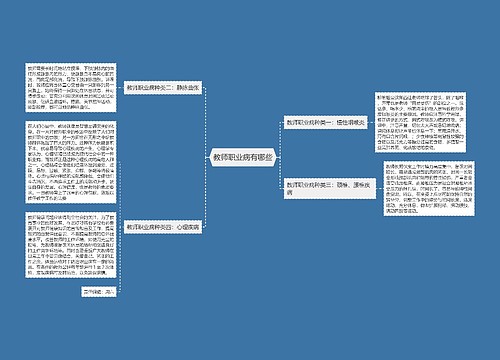 教师职业病有哪些