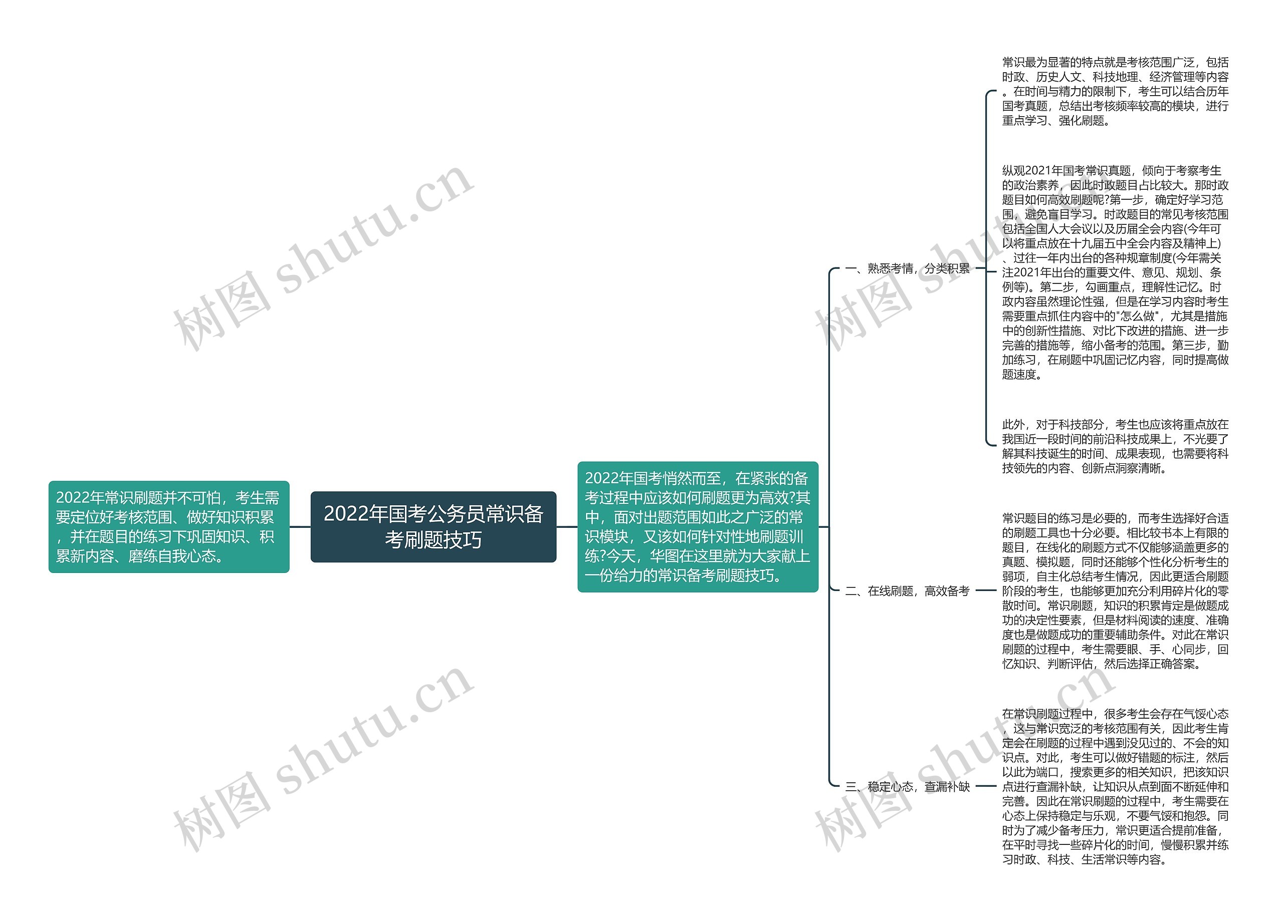 2022年国考公务员常识备考刷题技巧思维导图