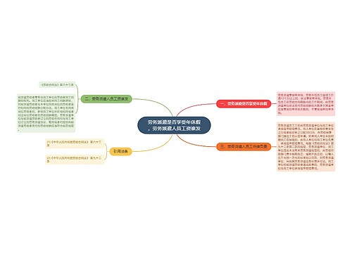 劳务派遣是否享受年休假，劳务派遣人员工资谁发