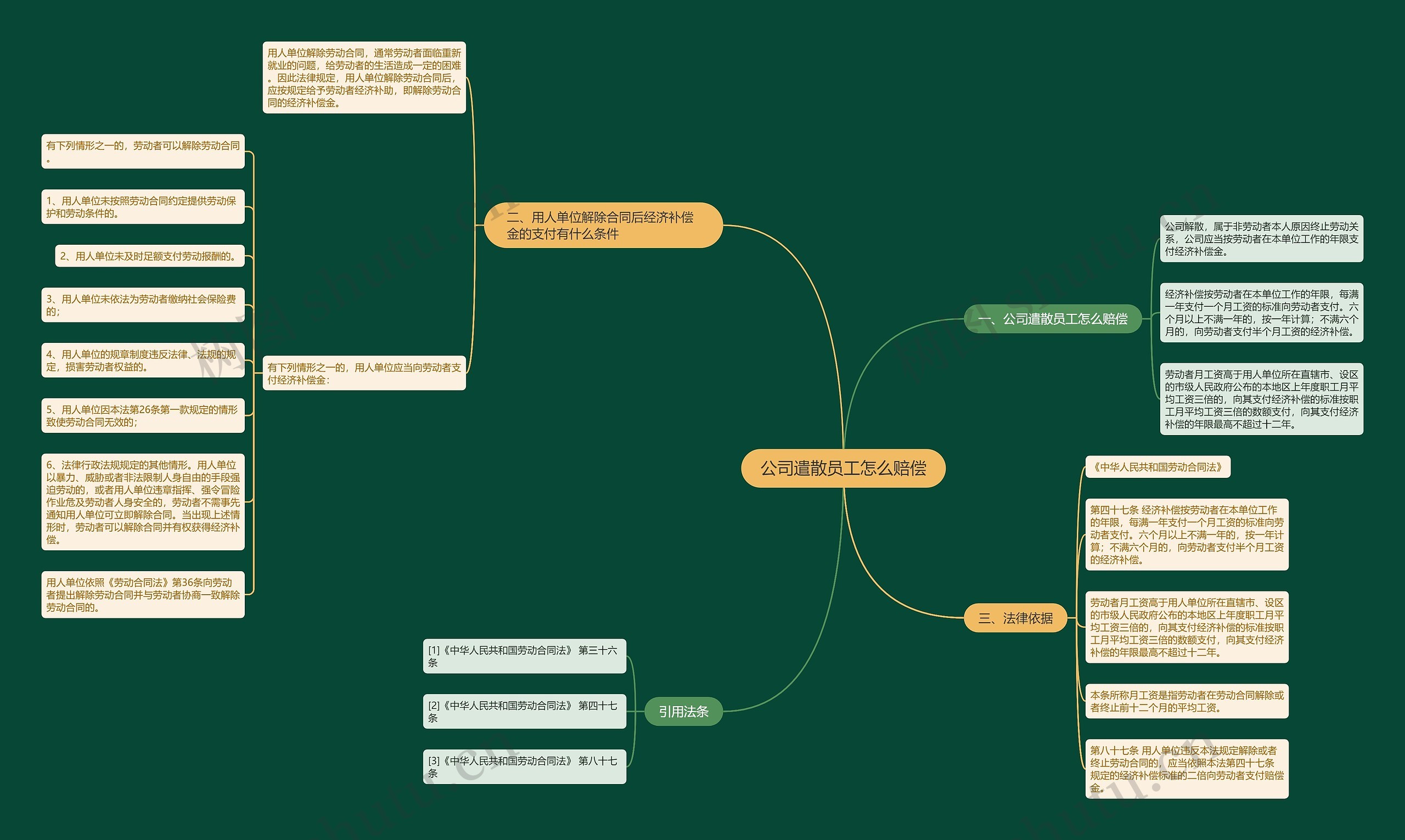 公司遣散员工怎么赔偿 公司遣散员工怎么赔偿