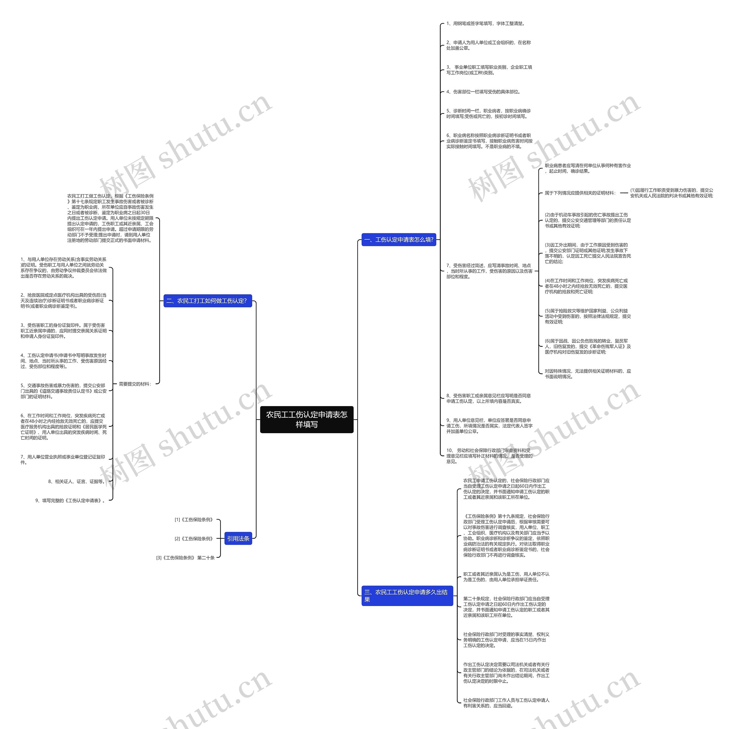 农民工工伤认定申请表怎样填写思维导图