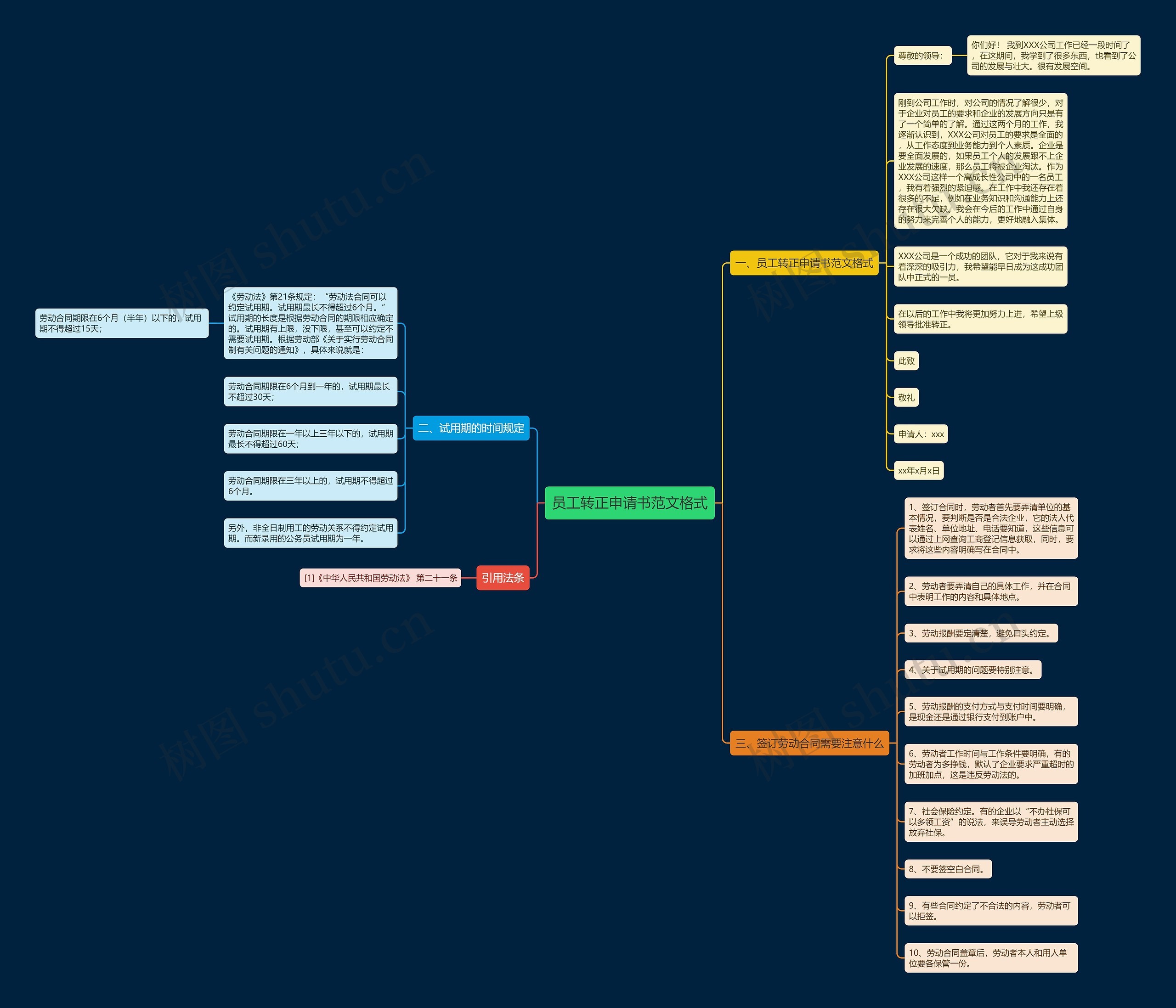 员工转正申请书范文格式思维导图