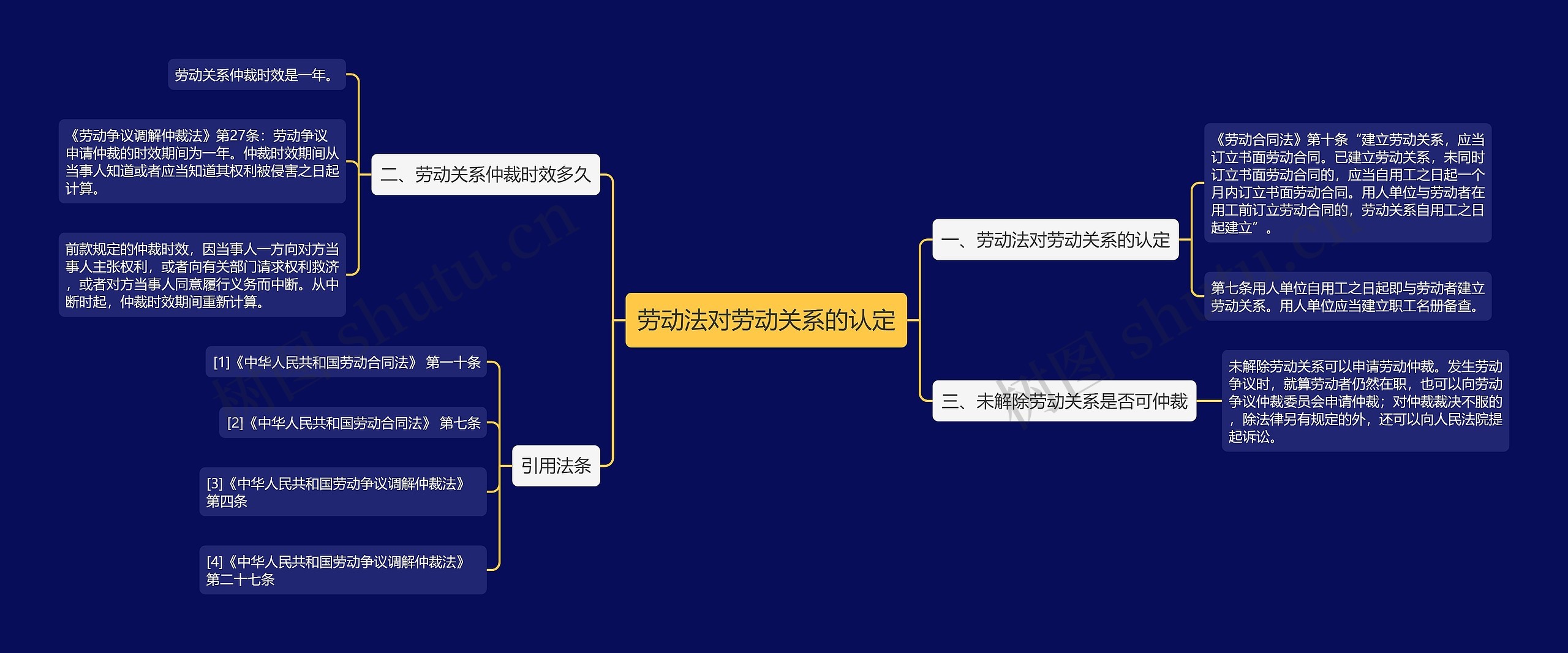 劳动法对劳动关系的认定