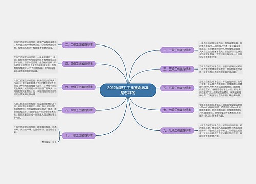 2022年职工工伤鉴定标准是怎样的