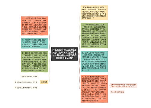 河北省劳动和社会保障厅关于工伤职工工伤保险与基本养老保险待遇衔接问题处理意见的通知