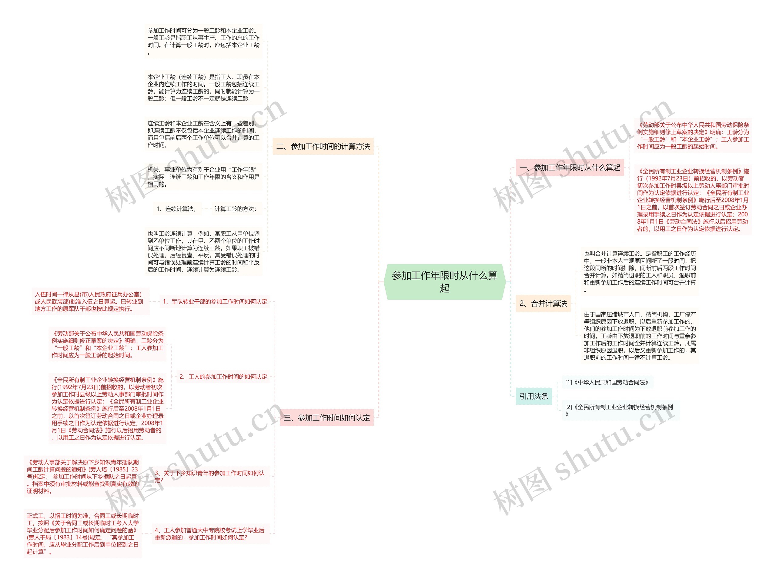 参加工作年限时从什么算起 参加工作年限时从什么算起
