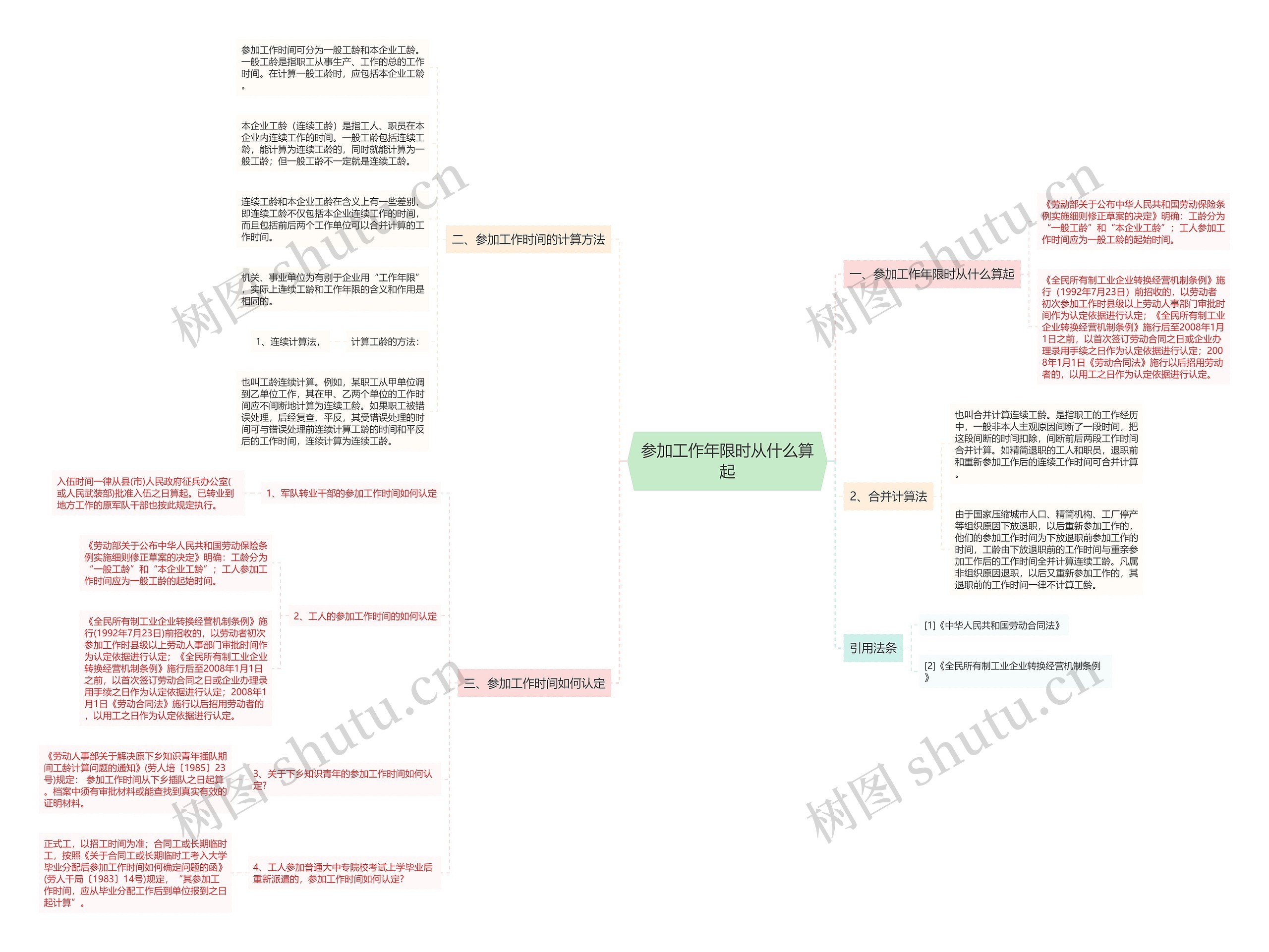 参加工作年限时从什么算起思维导图