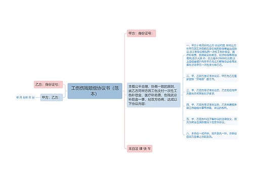 工伤伤残赔偿协议书（范本）