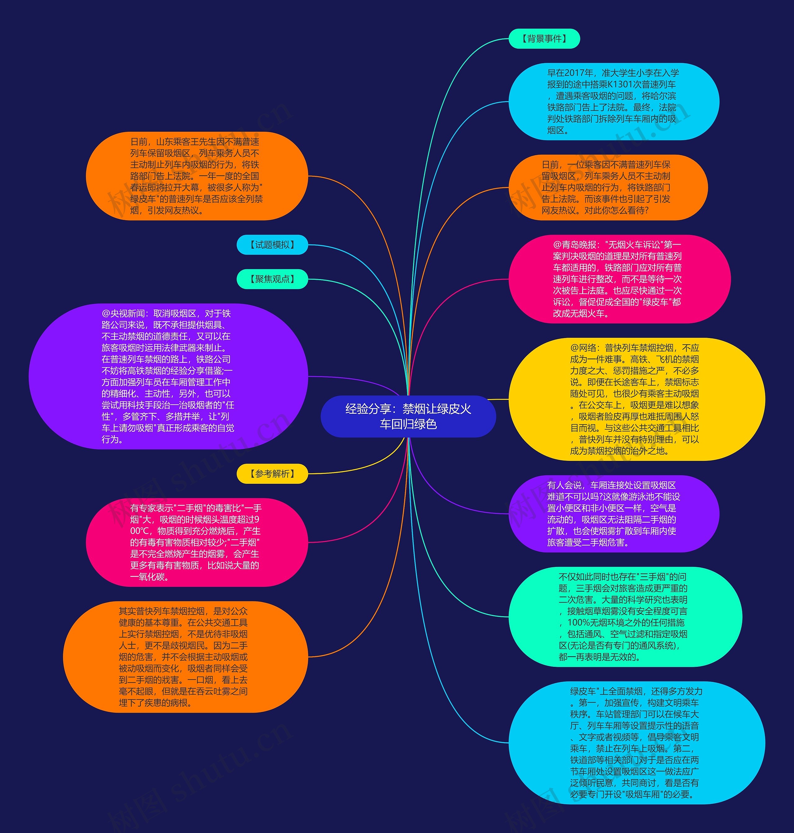 经验分享：禁烟让绿皮火车回归绿色