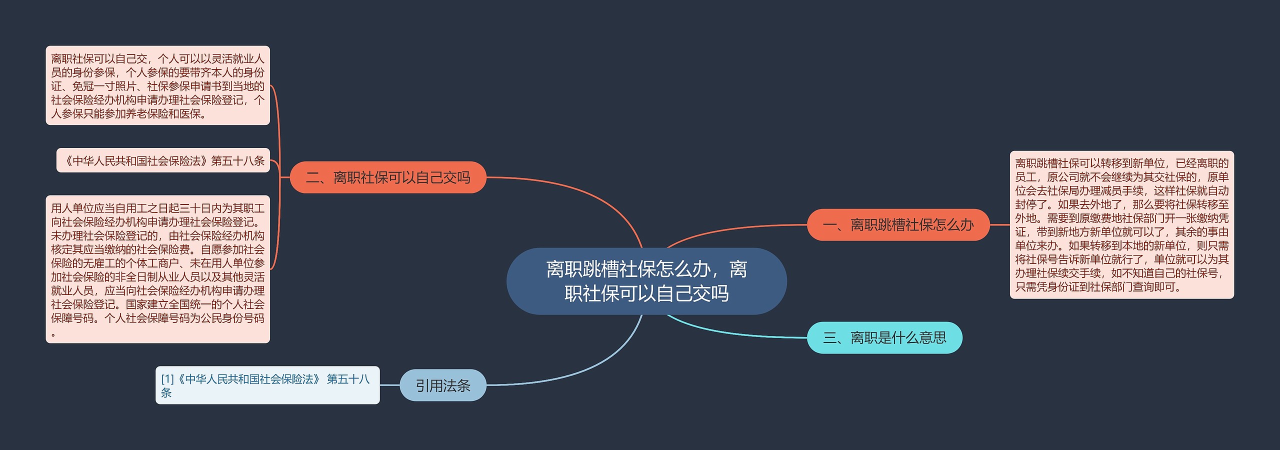 离职跳槽社保怎么办，离职社保可以自己交吗思维导图