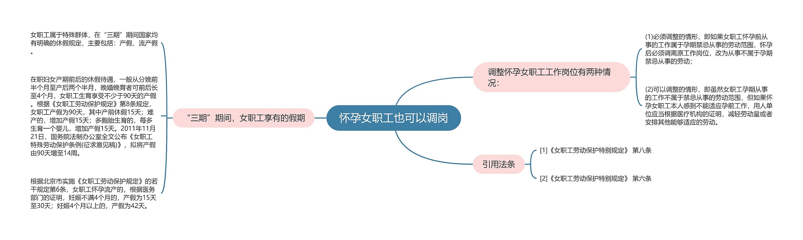 怀孕女职工也可以调岗