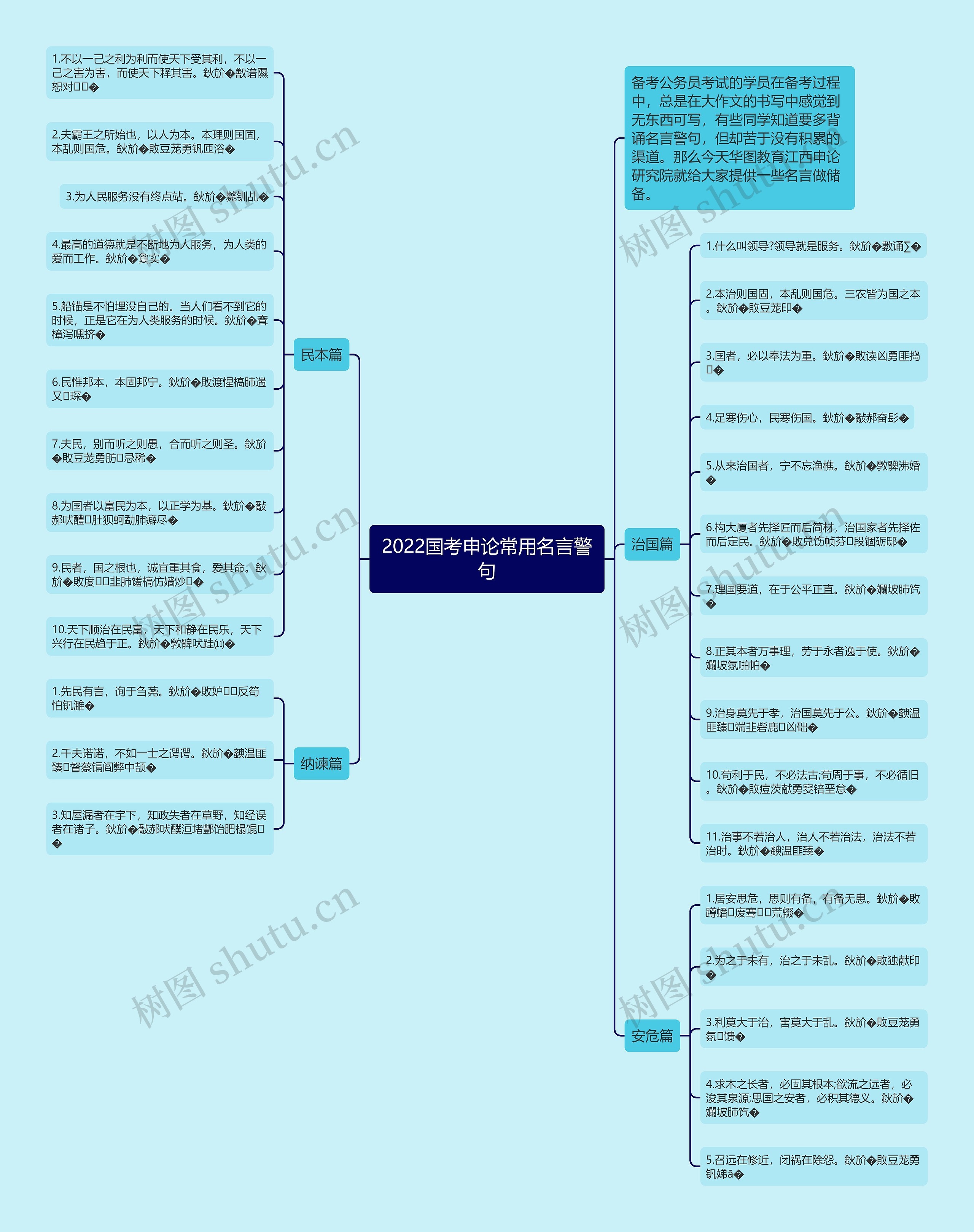 2022国考申论常用名言警句思维导图