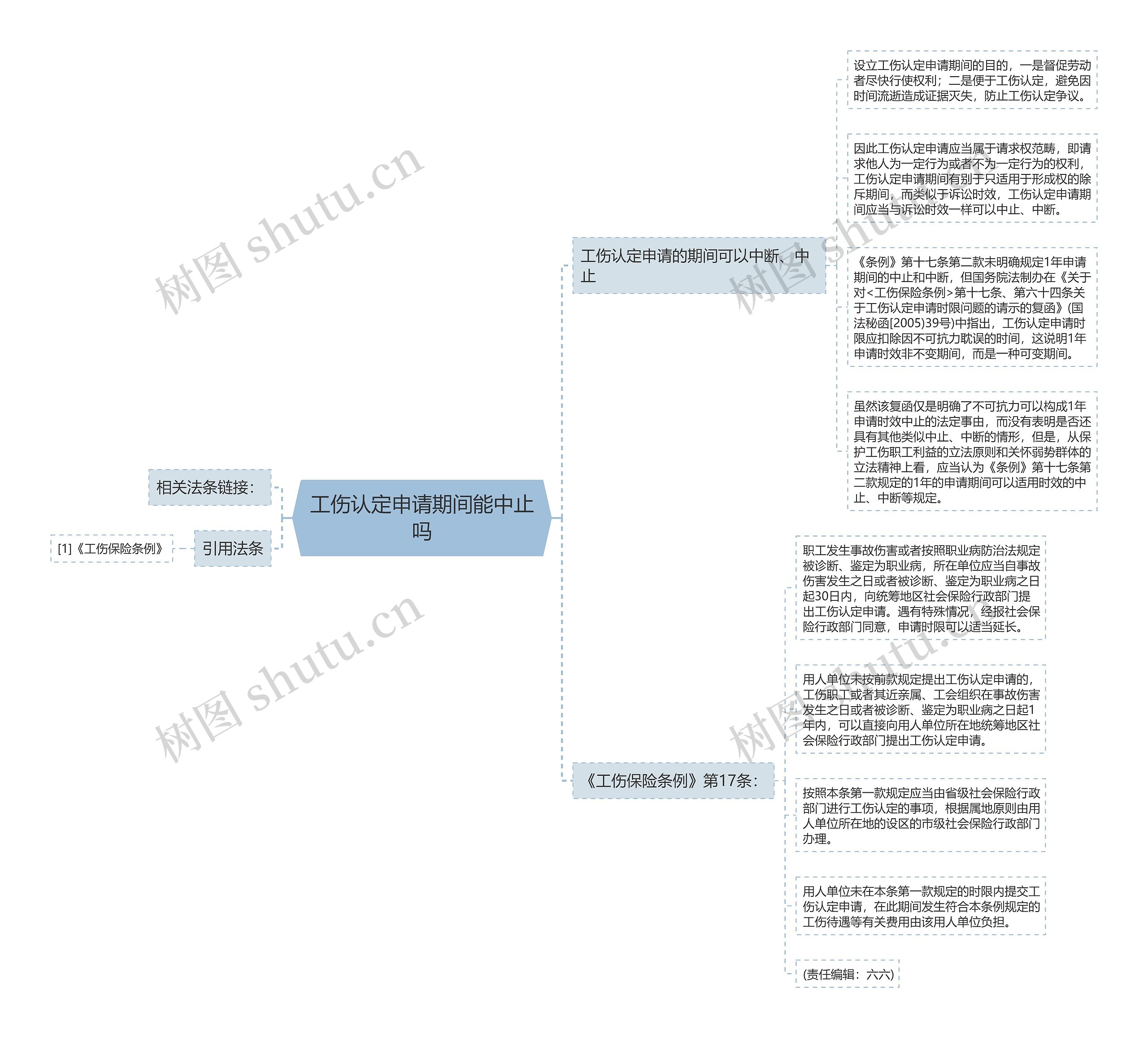 工伤认定申请期间能中止吗思维导图