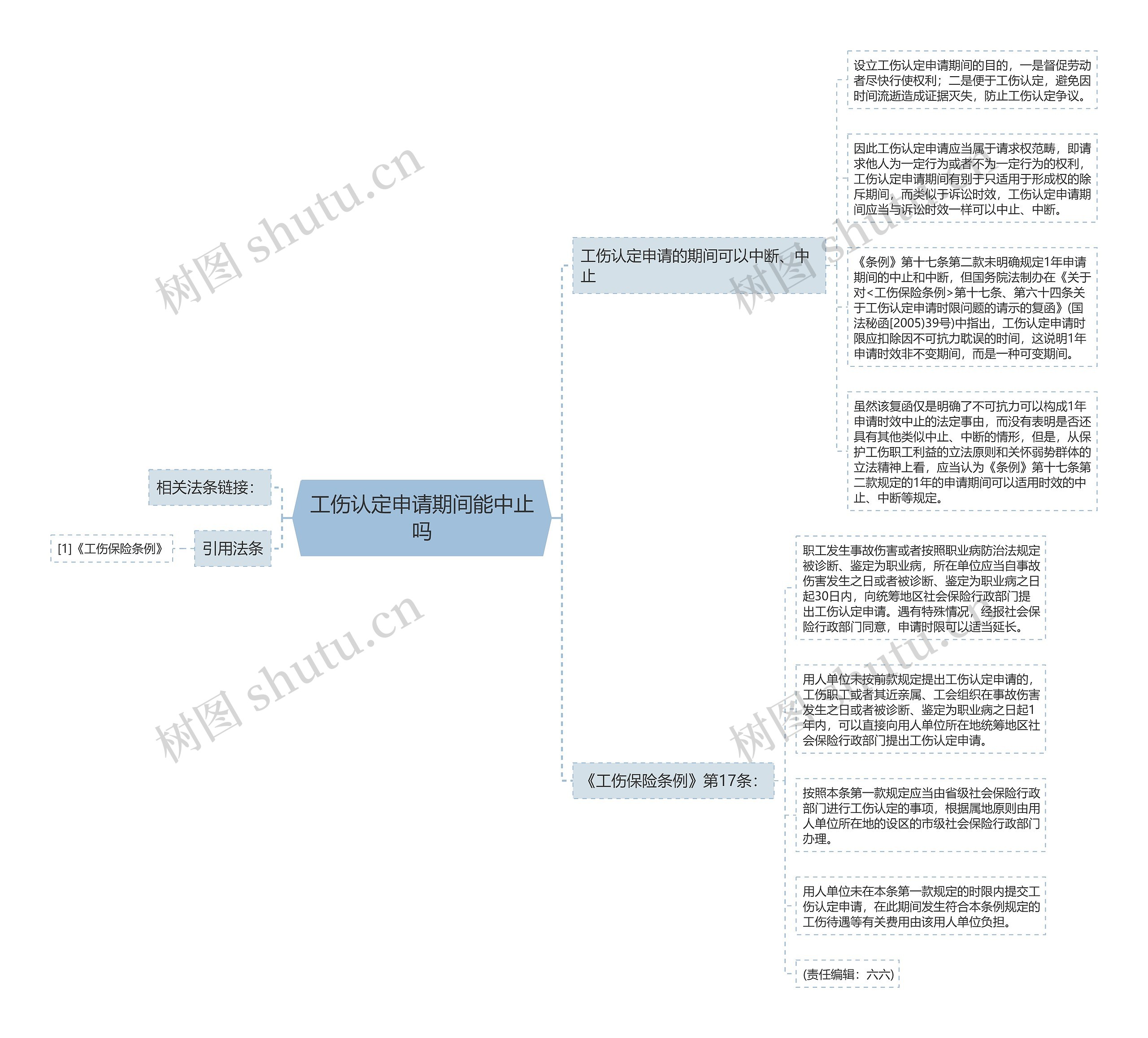工伤认定申请期间能中止吗 工伤认定申请期间能中止吗