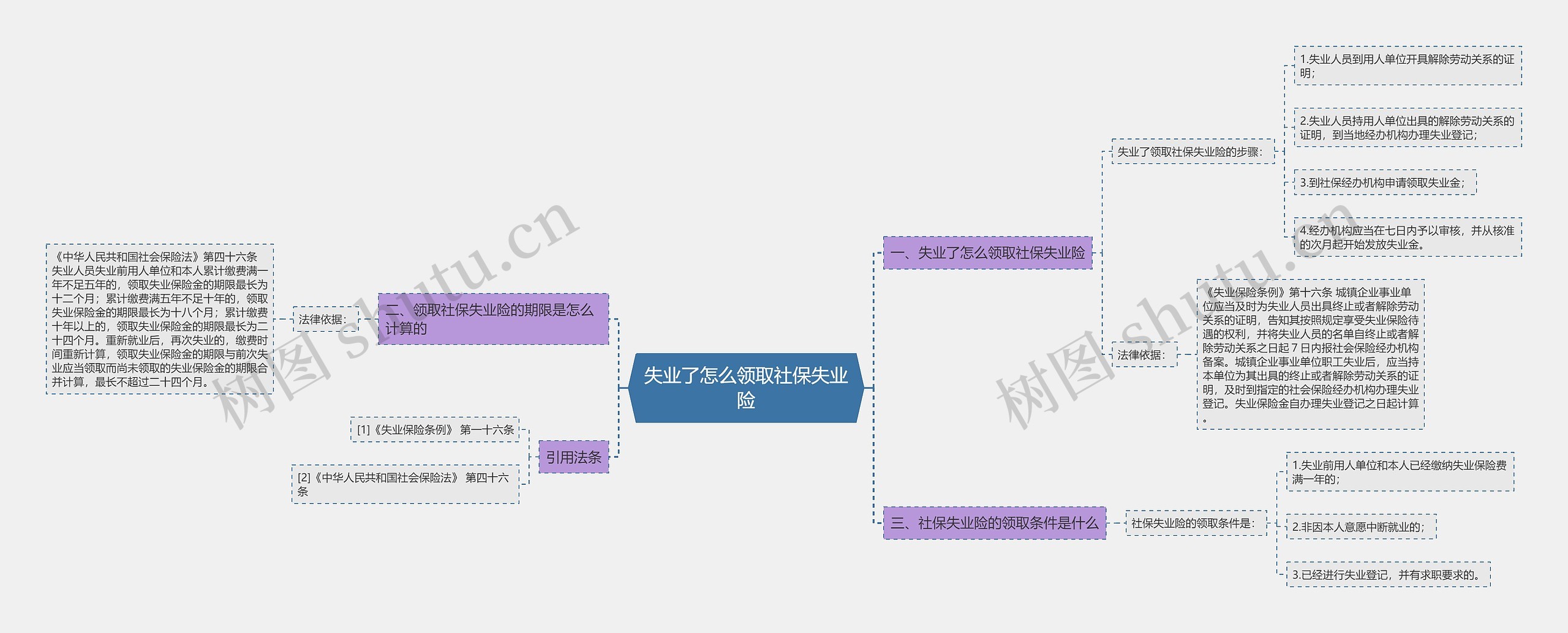 失业了怎么领取社保失业险