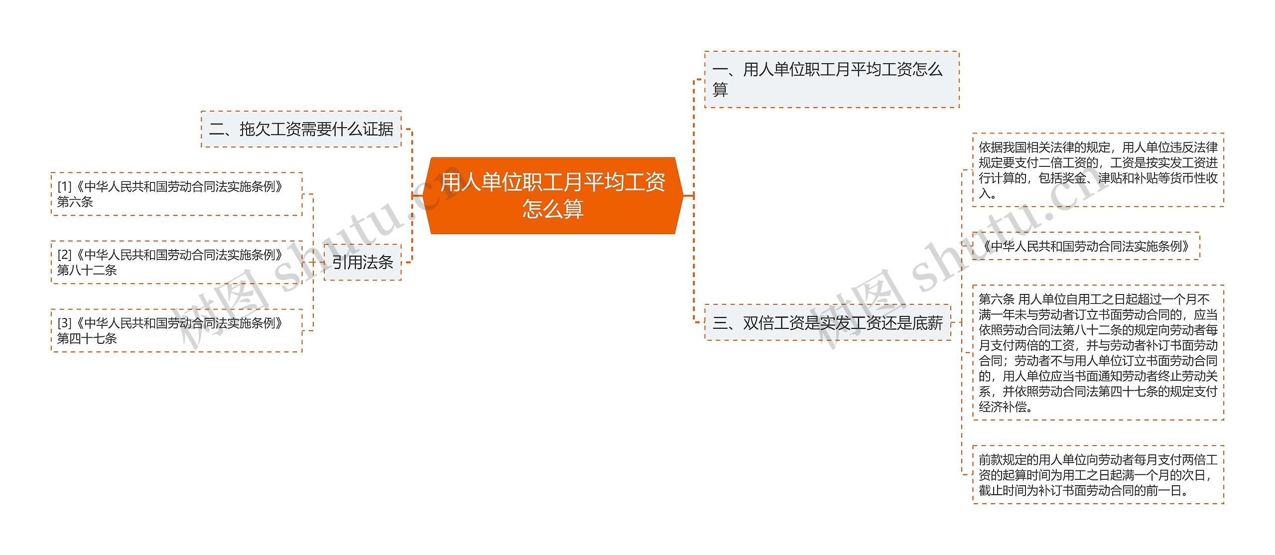 用人单位职工月平均工资怎么算思维导图