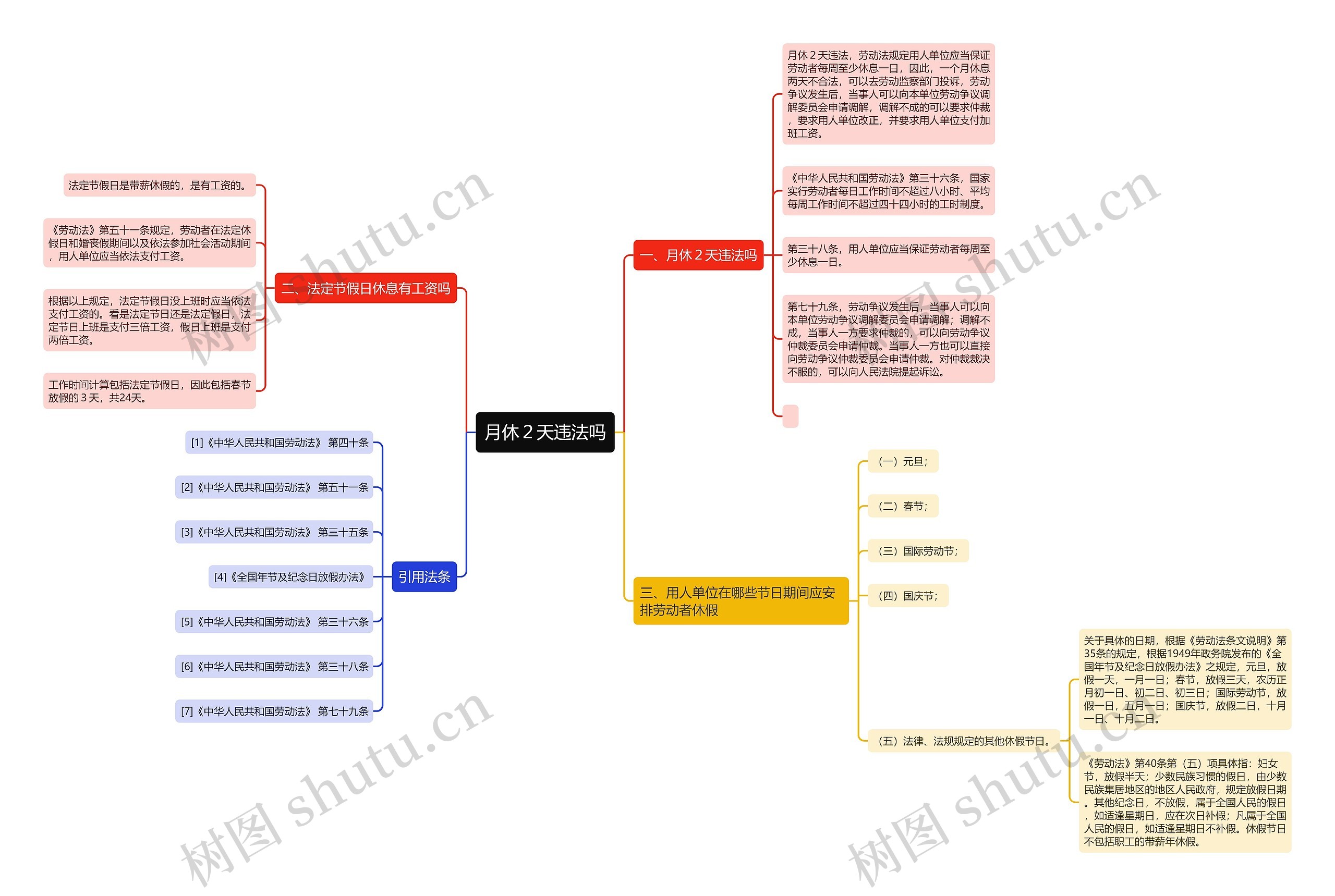 月休２天违法吗思维导图