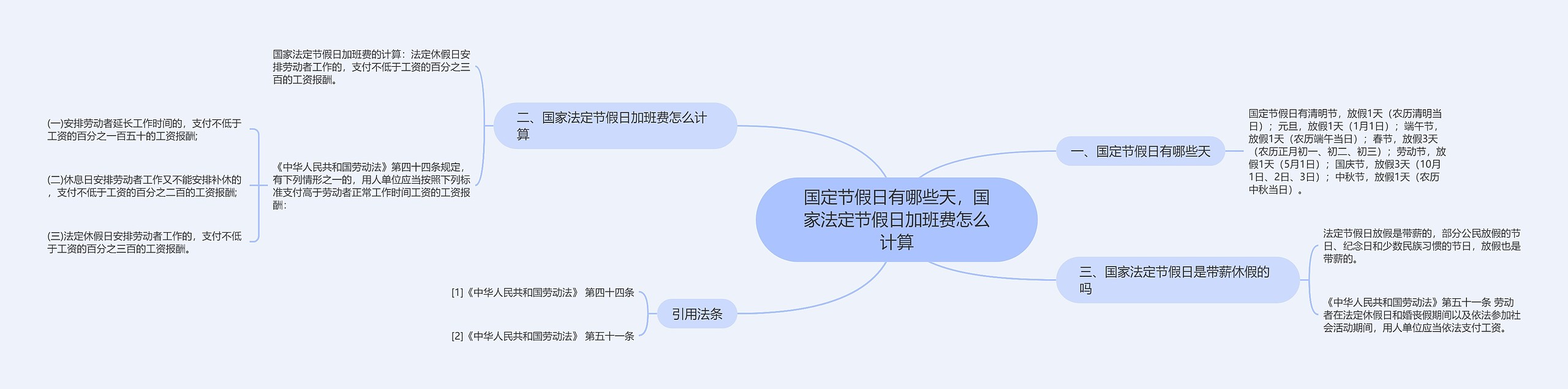 国定节假日有哪些天，国家法定节假日加班费怎么计算思维导图